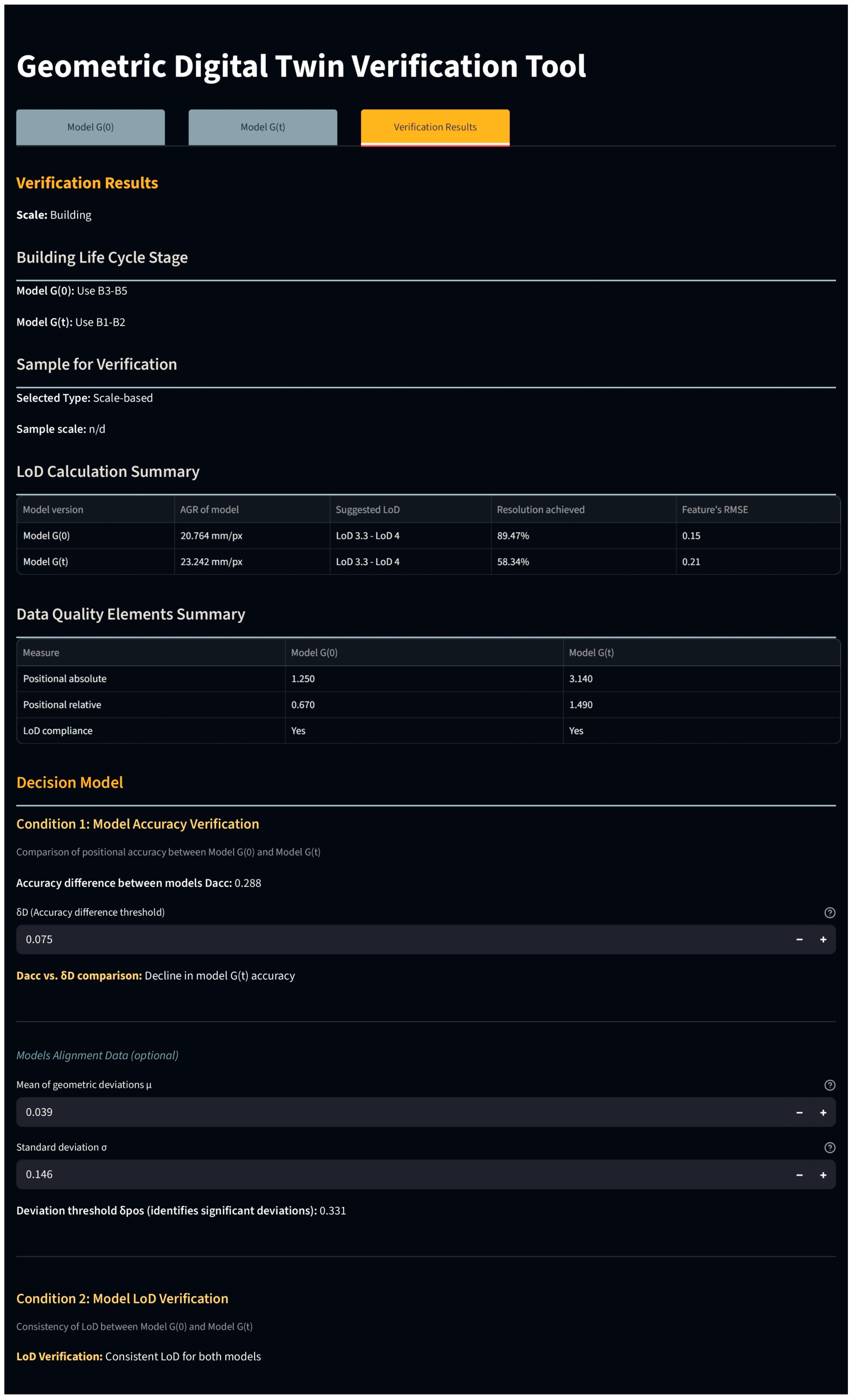 Buildings 15 03854 g0a9 Buildings 15 03854 g0a9