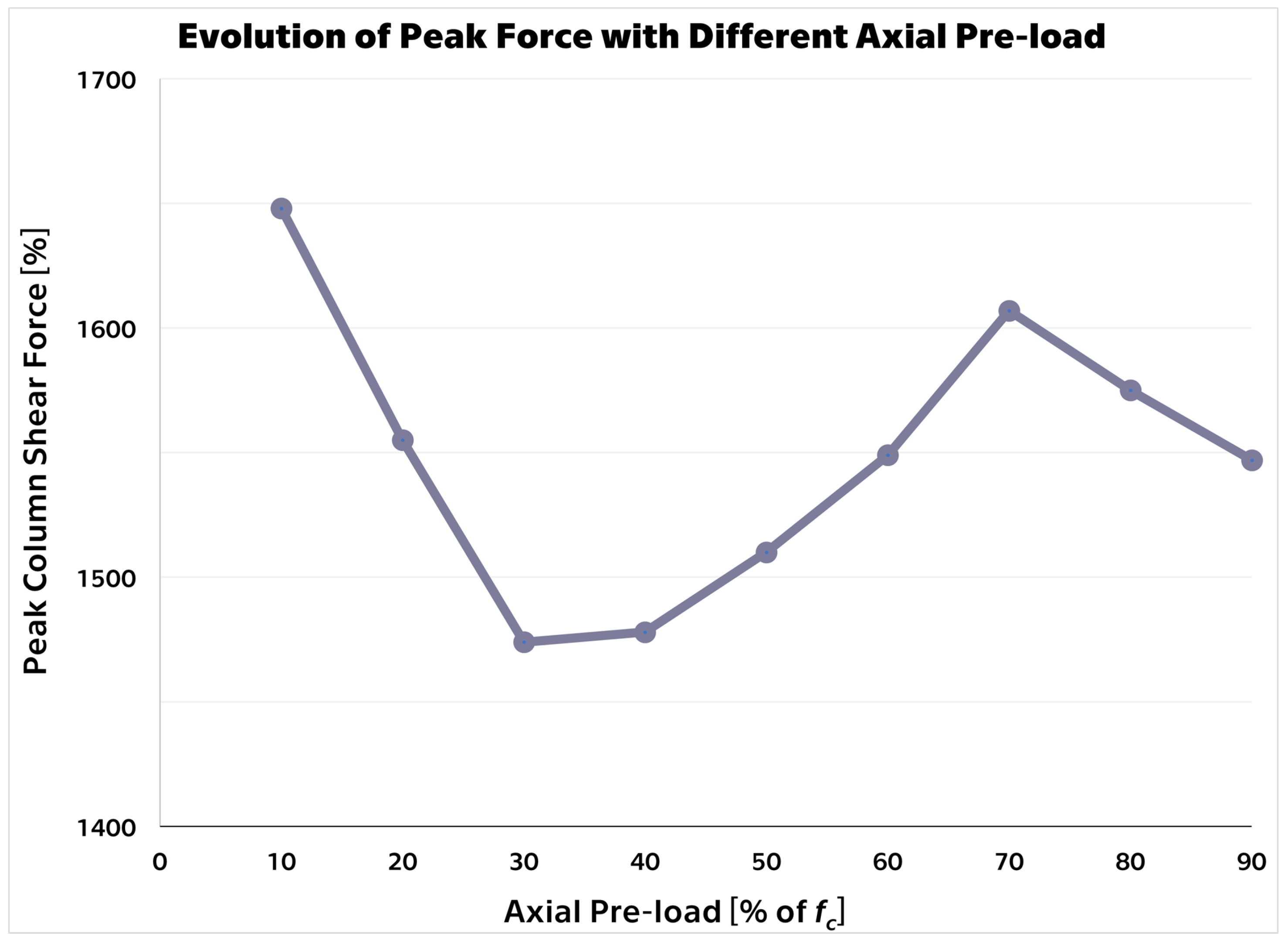 Buildings 15 03855 g019 Buildings 15 03855 g019