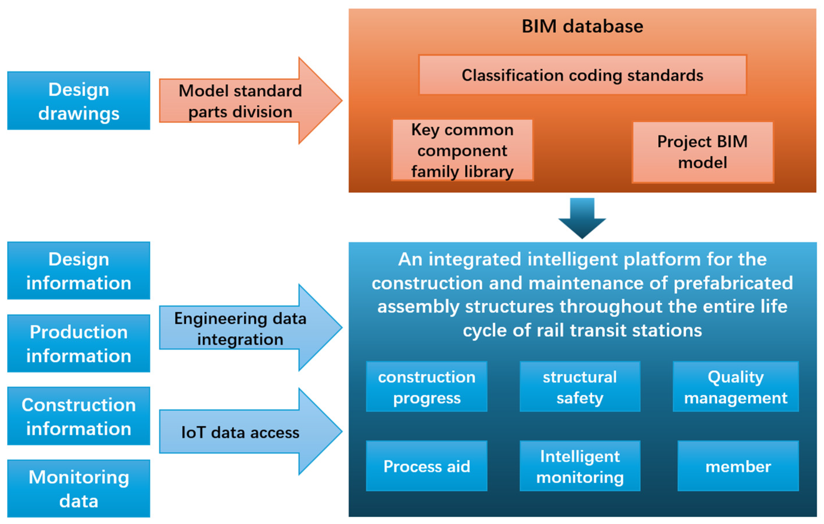 Buildings 15 03856 g015