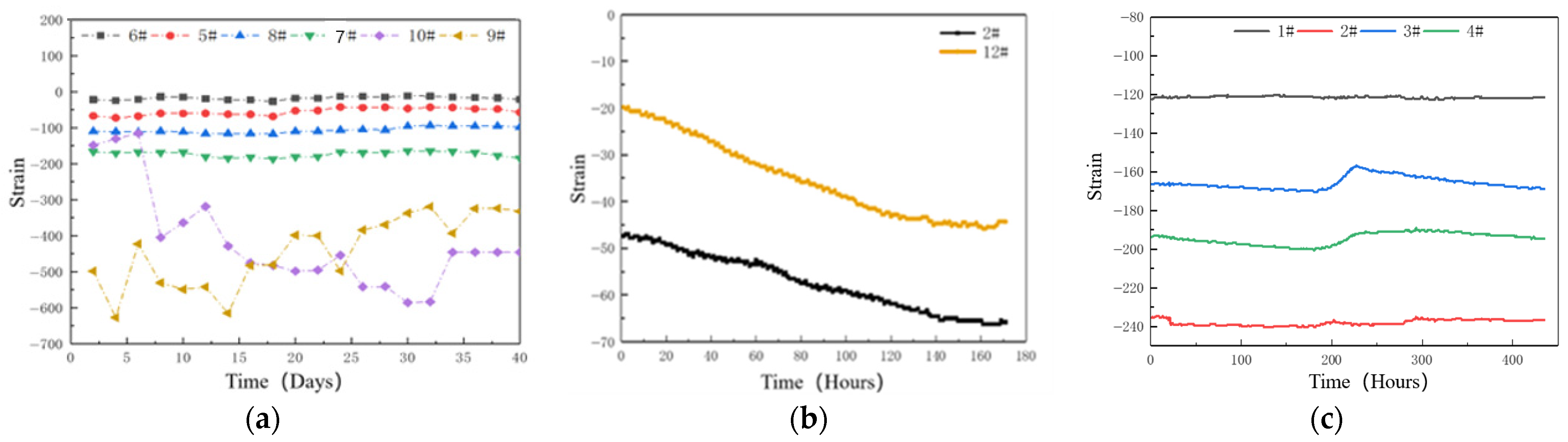 Buildings 15 03856 g019