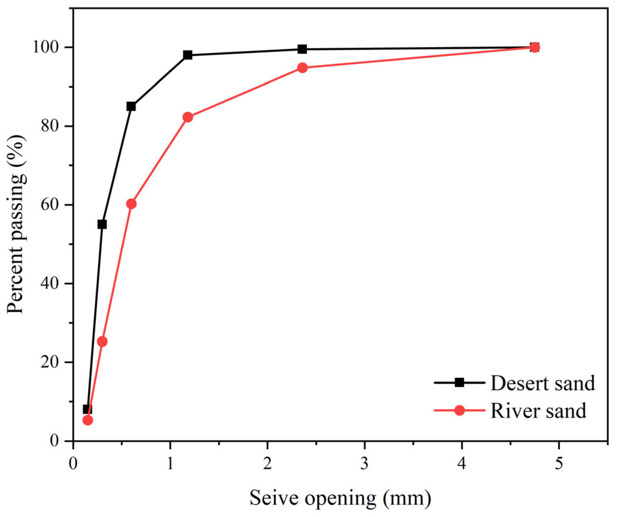 Buildings 15 03857 g004