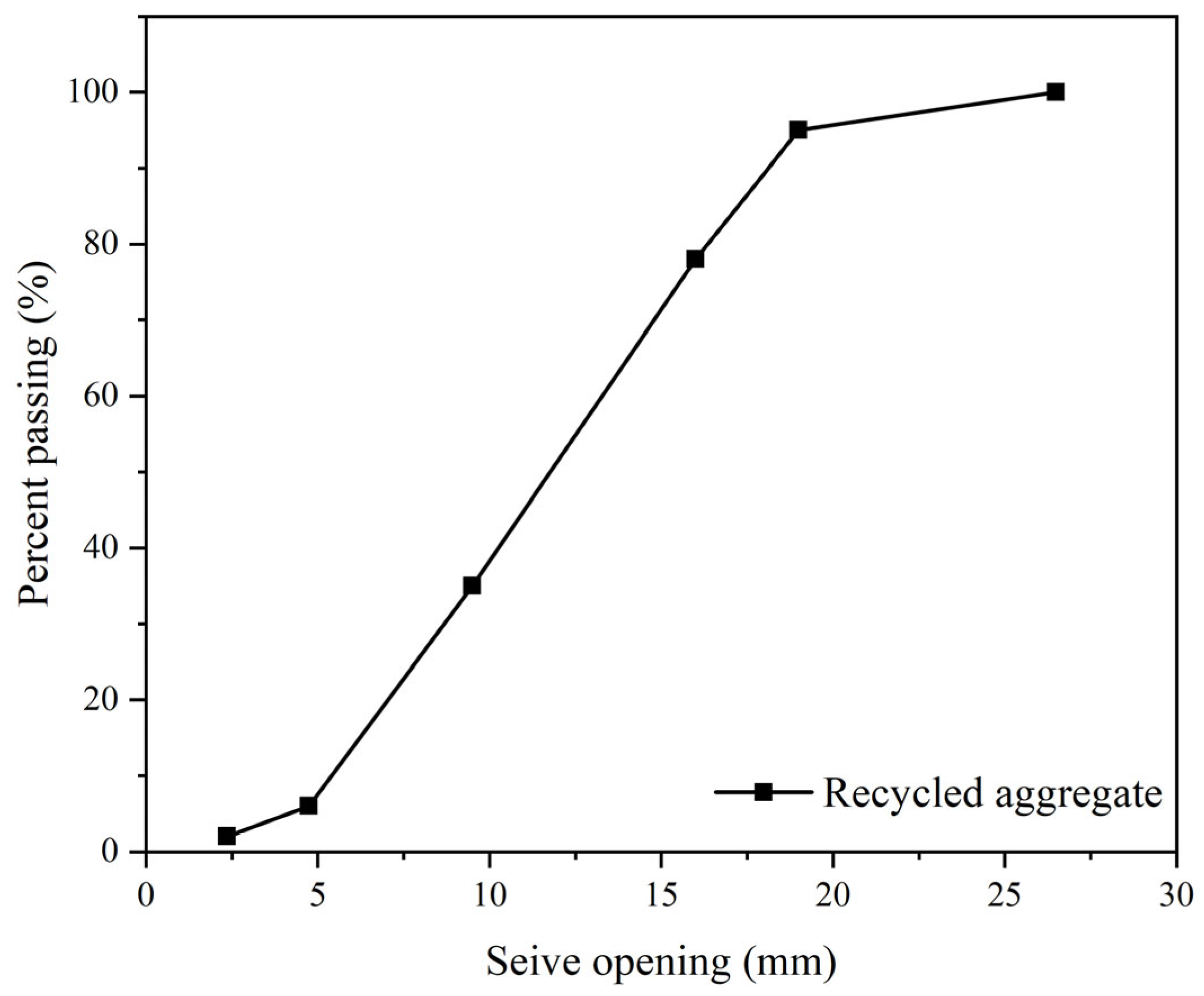Buildings 15 03857 g005