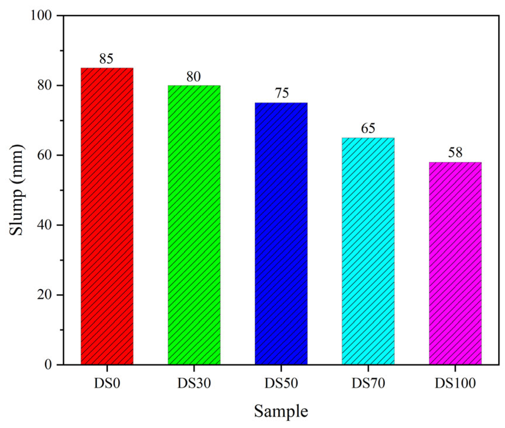 Buildings 15 03857 g006