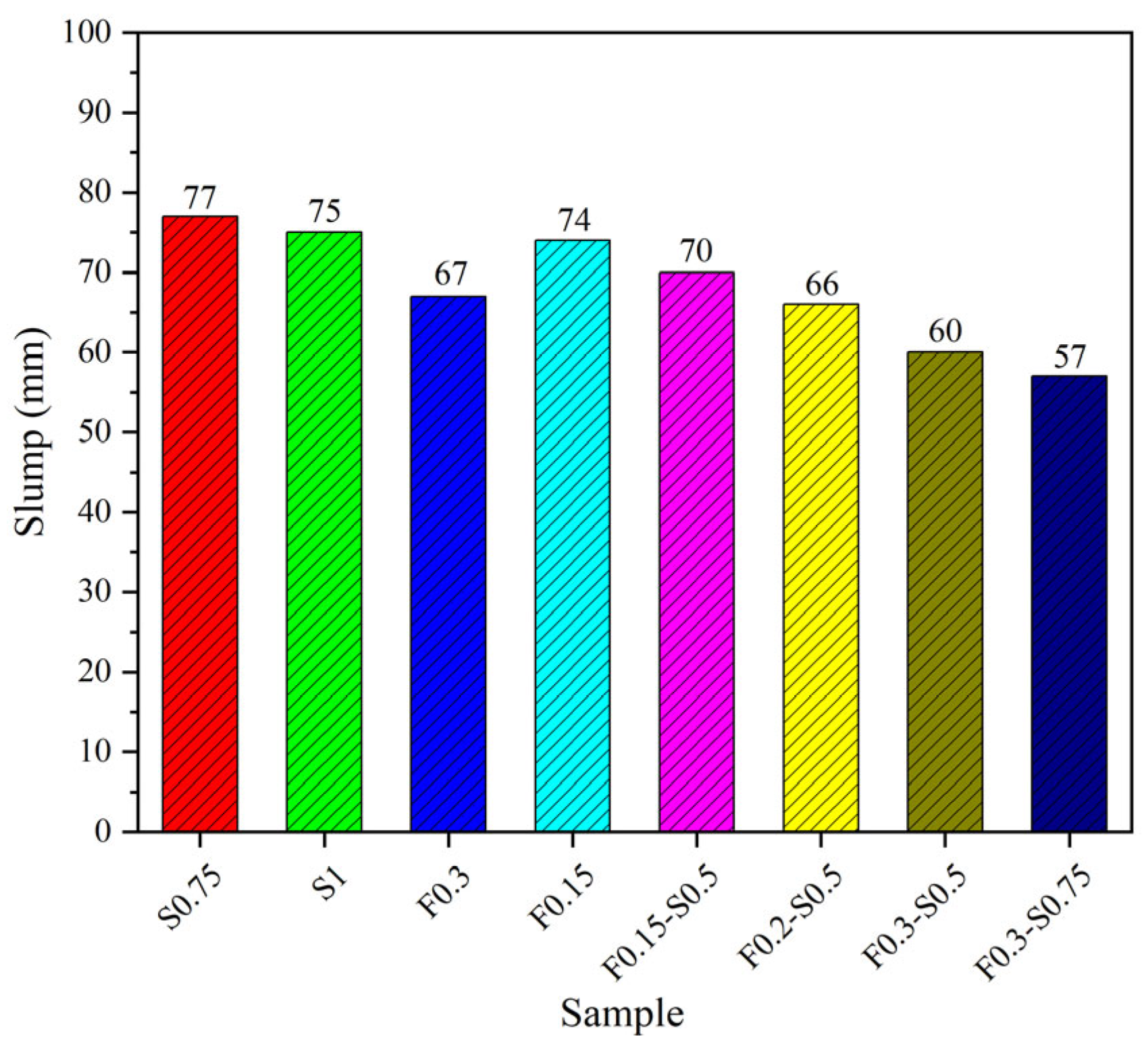 Buildings 15 03857 g007