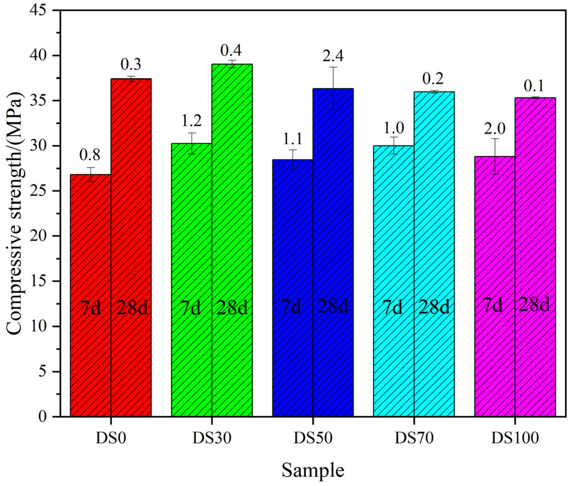 Buildings 15 03857 g009