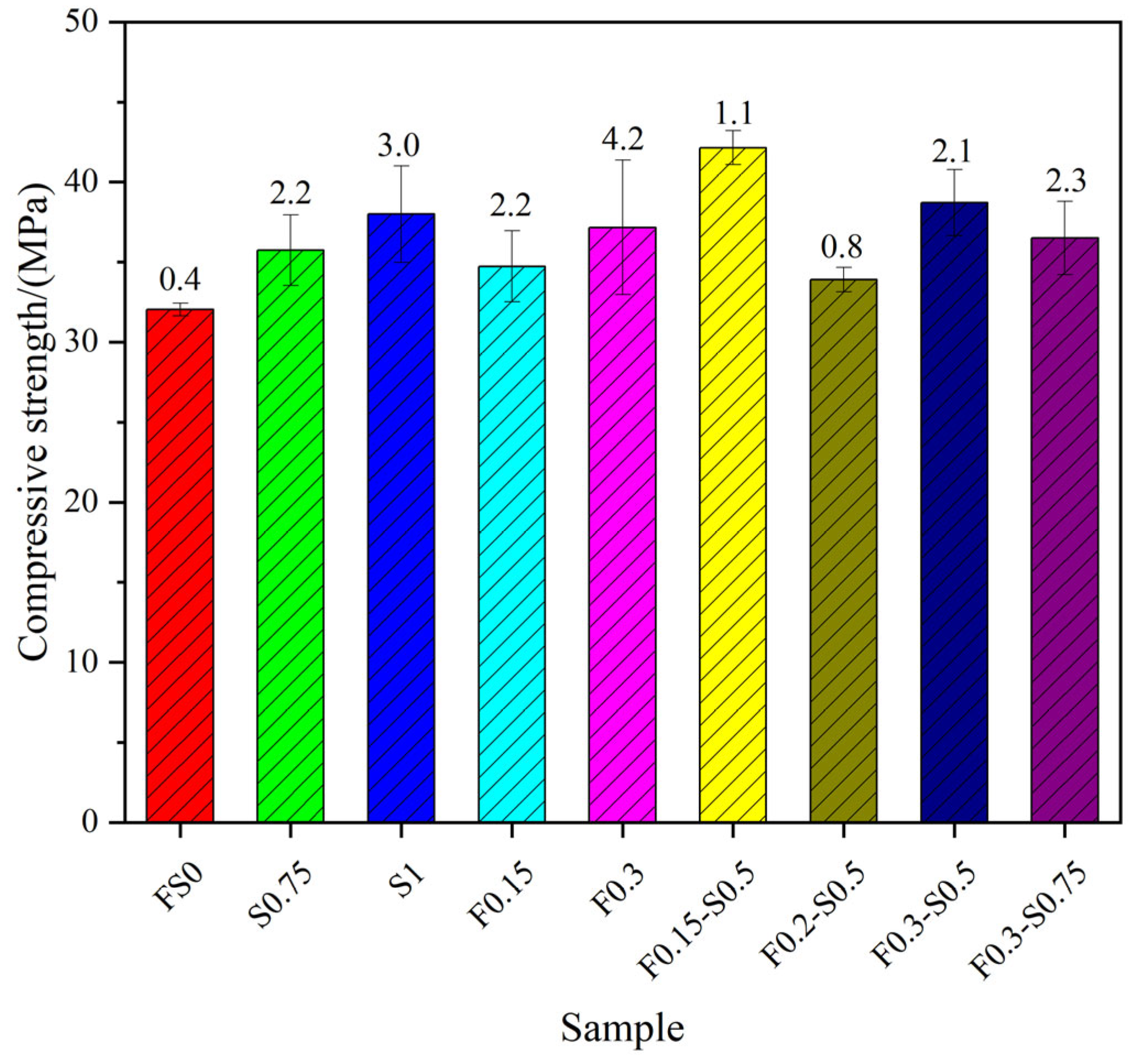 Buildings 15 03857 g010