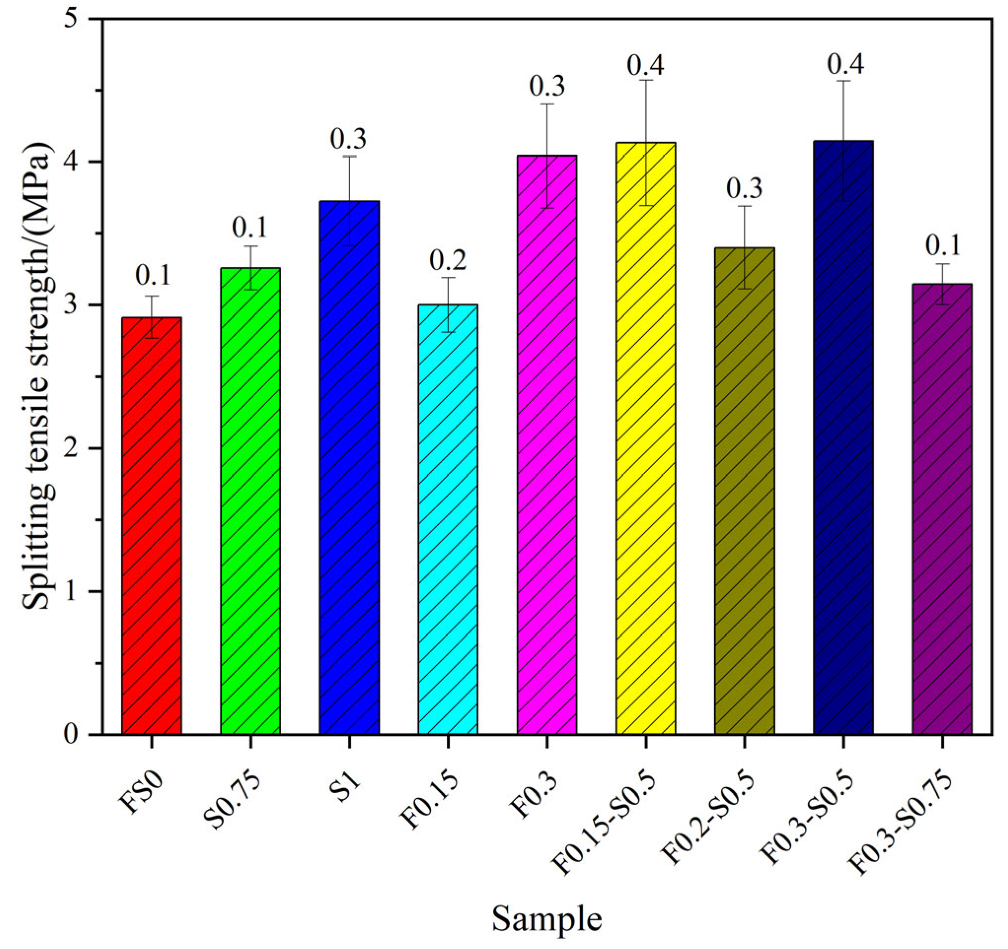 Buildings 15 03857 g012