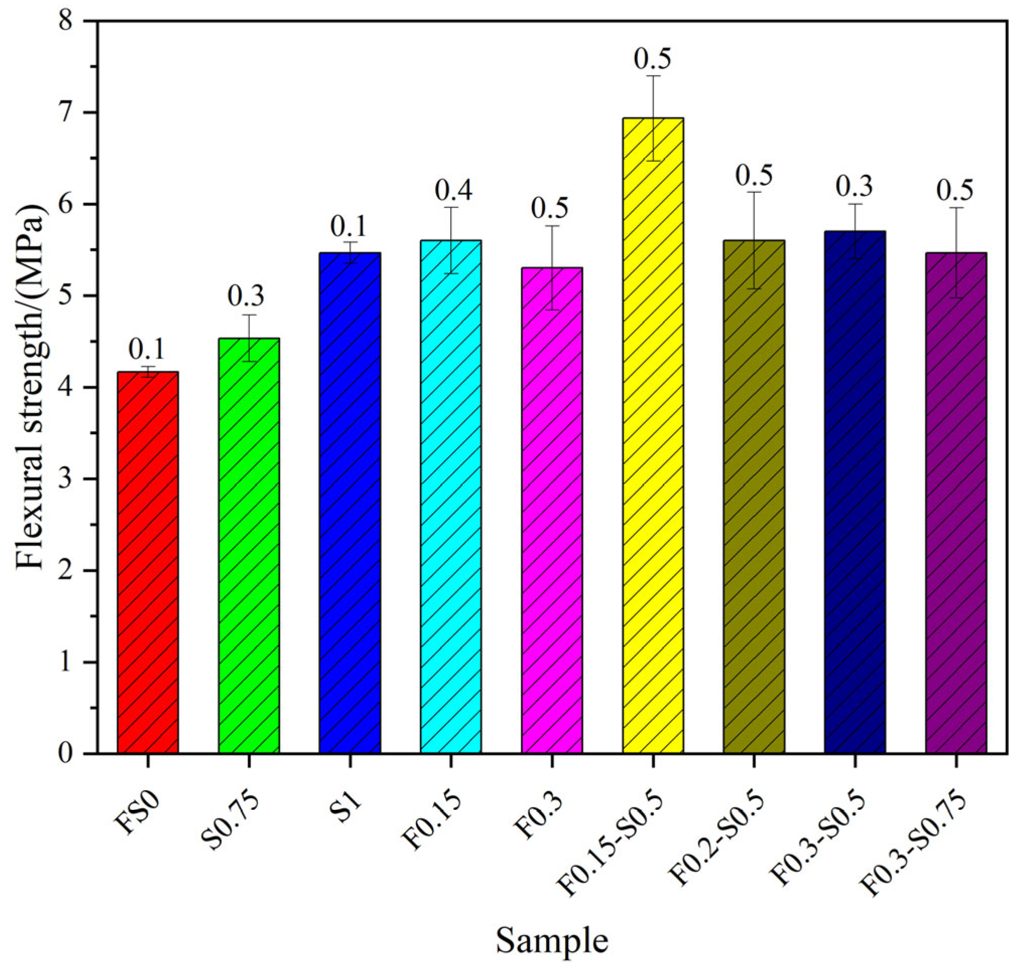 Buildings 15 03857 g014