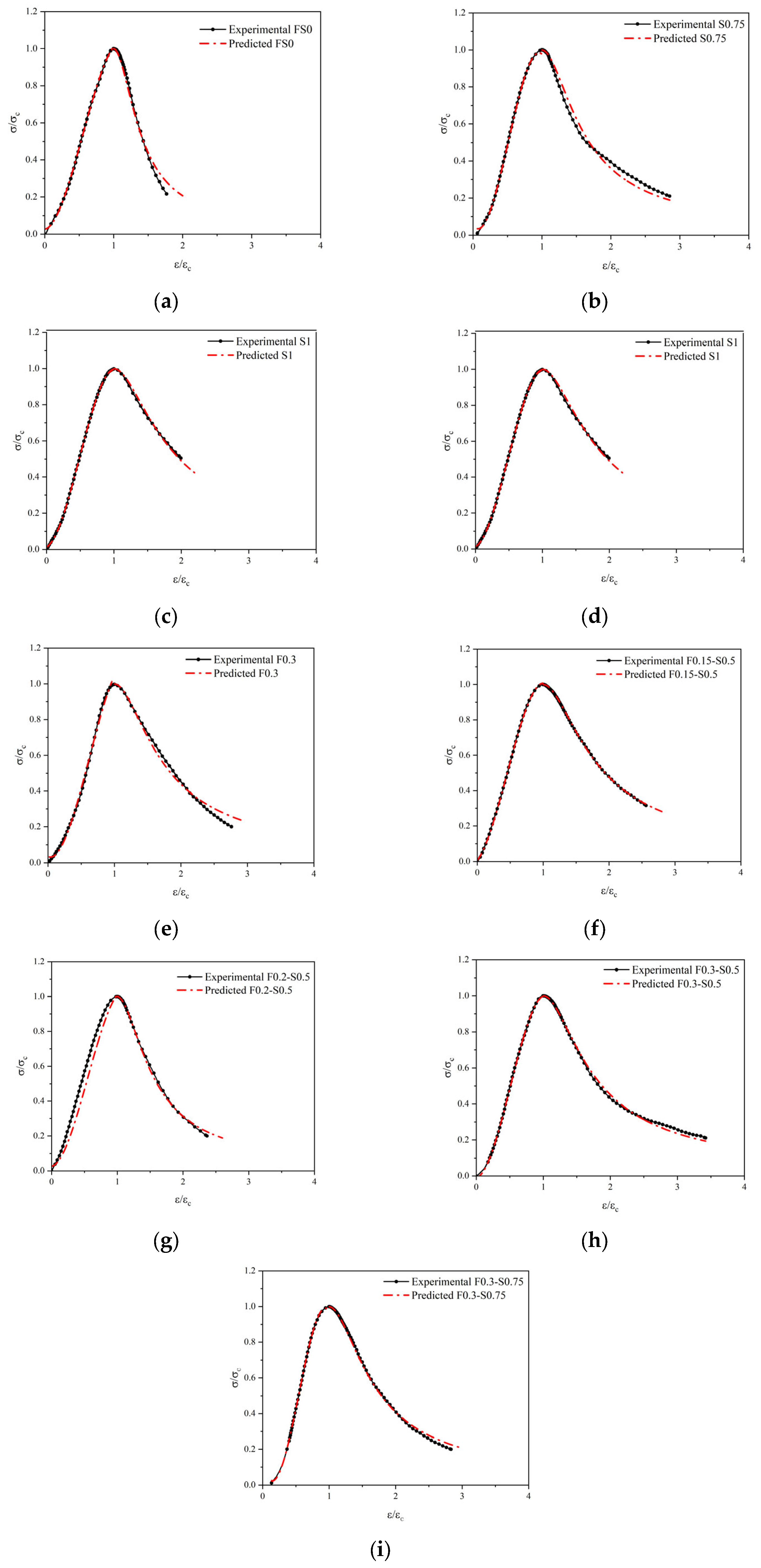 Buildings 15 03857 g016