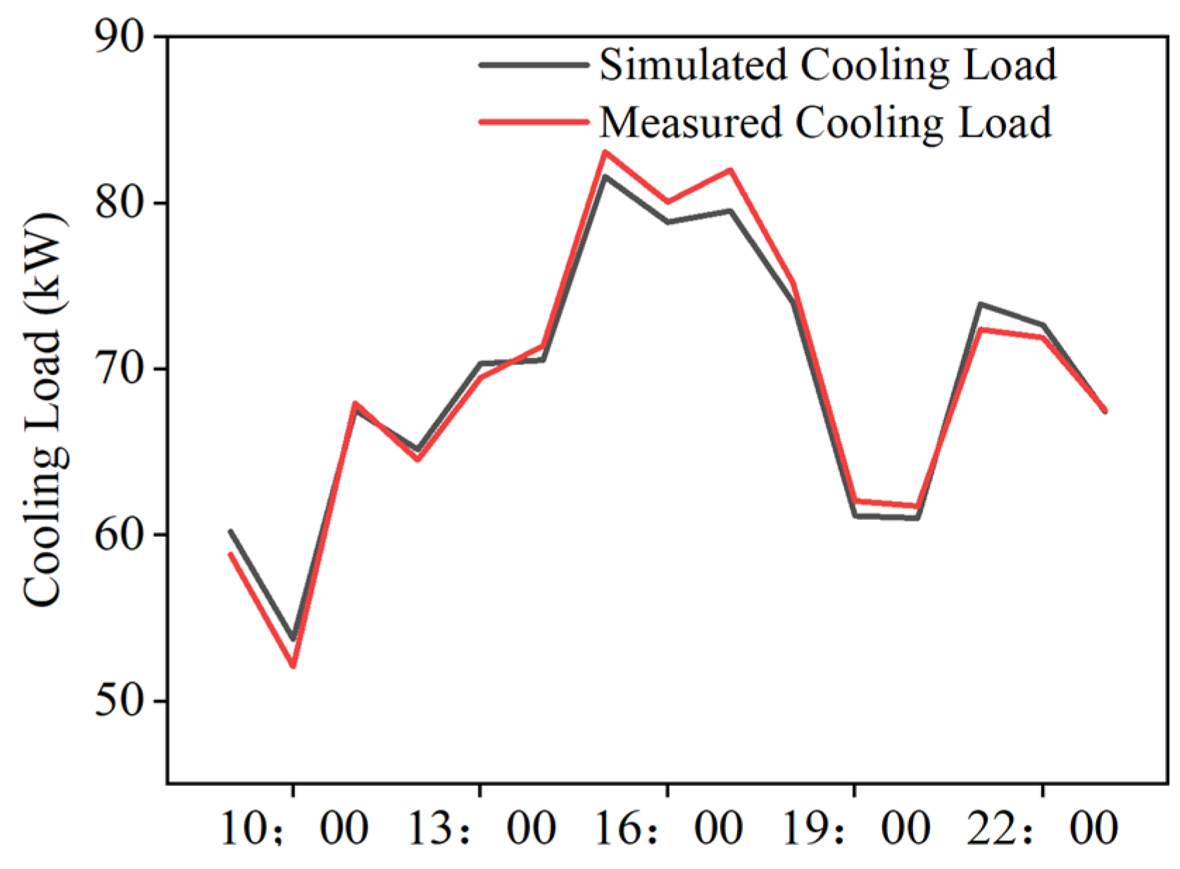 Buildings 15 03858 g004 Buildings 15 03858 g004
