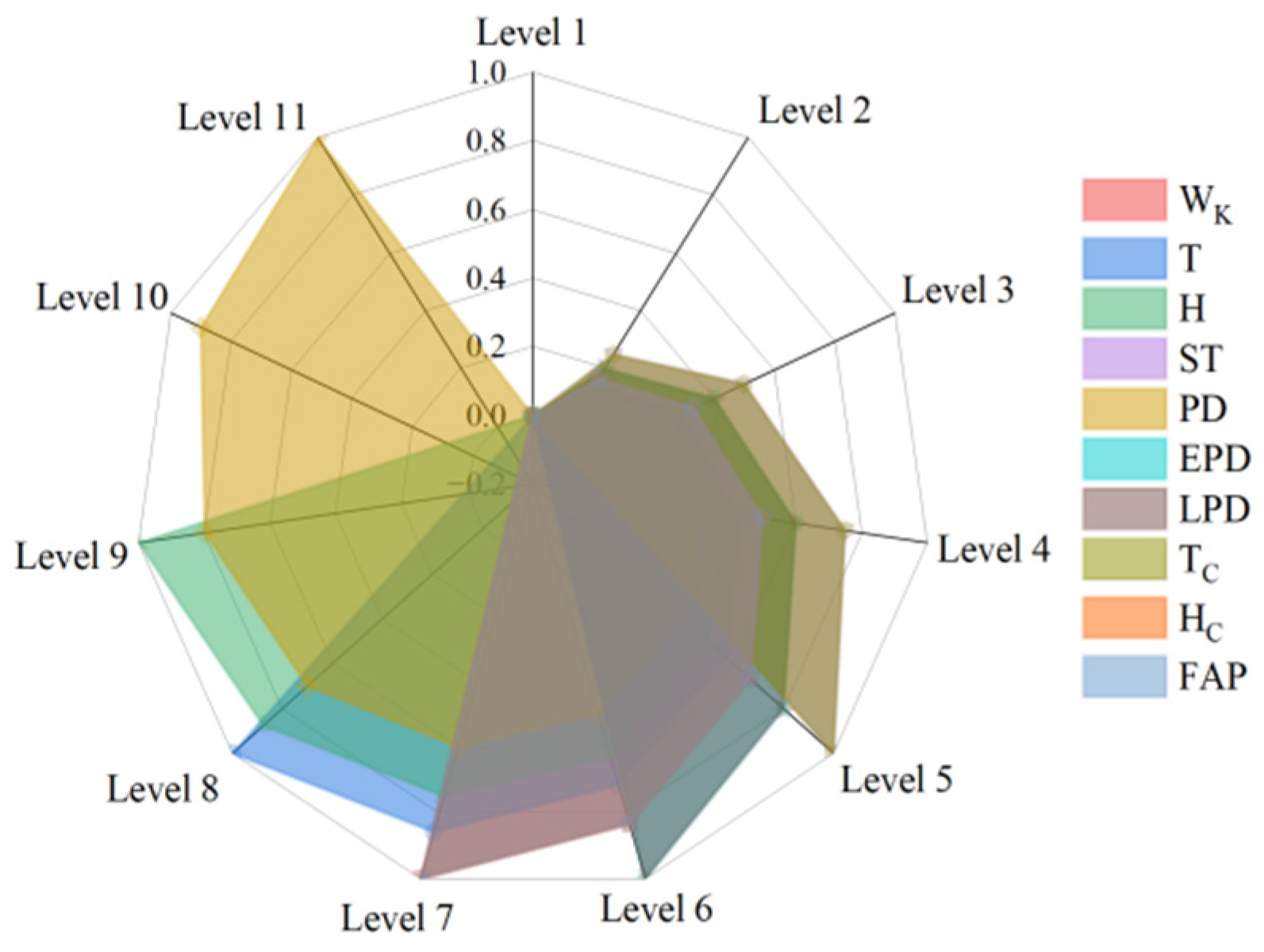 Buildings 15 03858 g005 Buildings 15 03858 g005