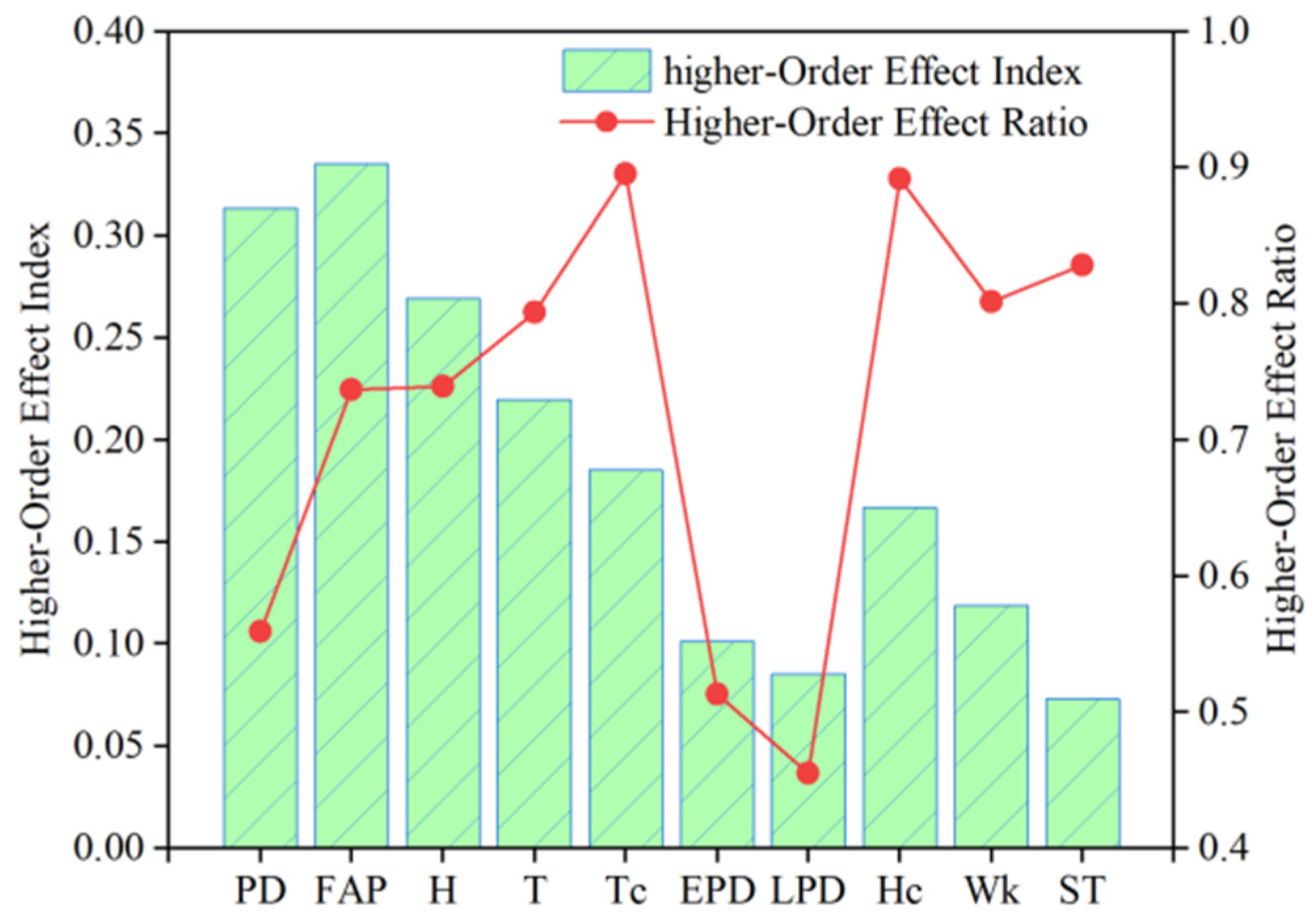 Buildings 15 03858 g008 Buildings 15 03858 g008