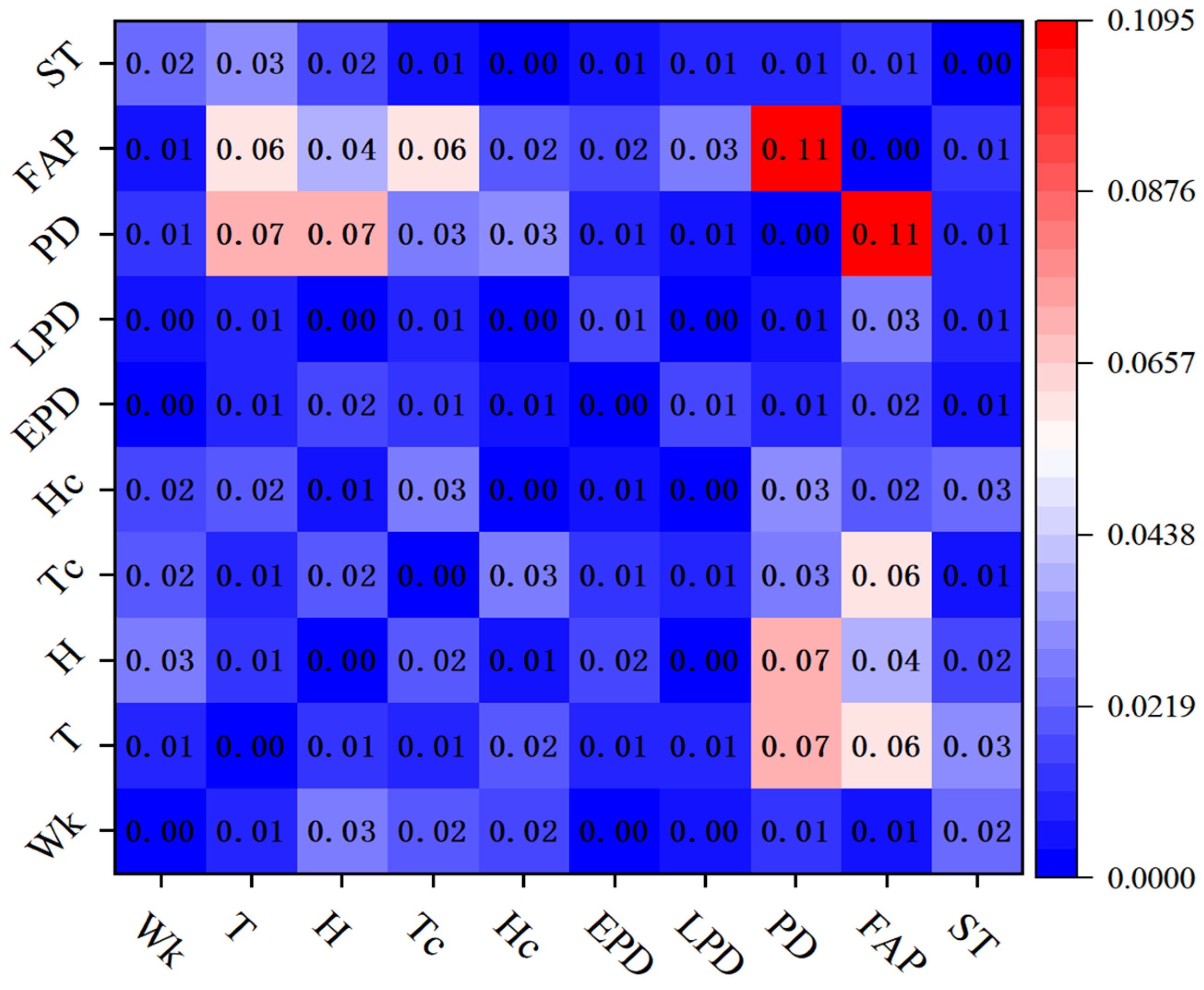 Buildings 15 03858 g009 Buildings 15 03858 g009