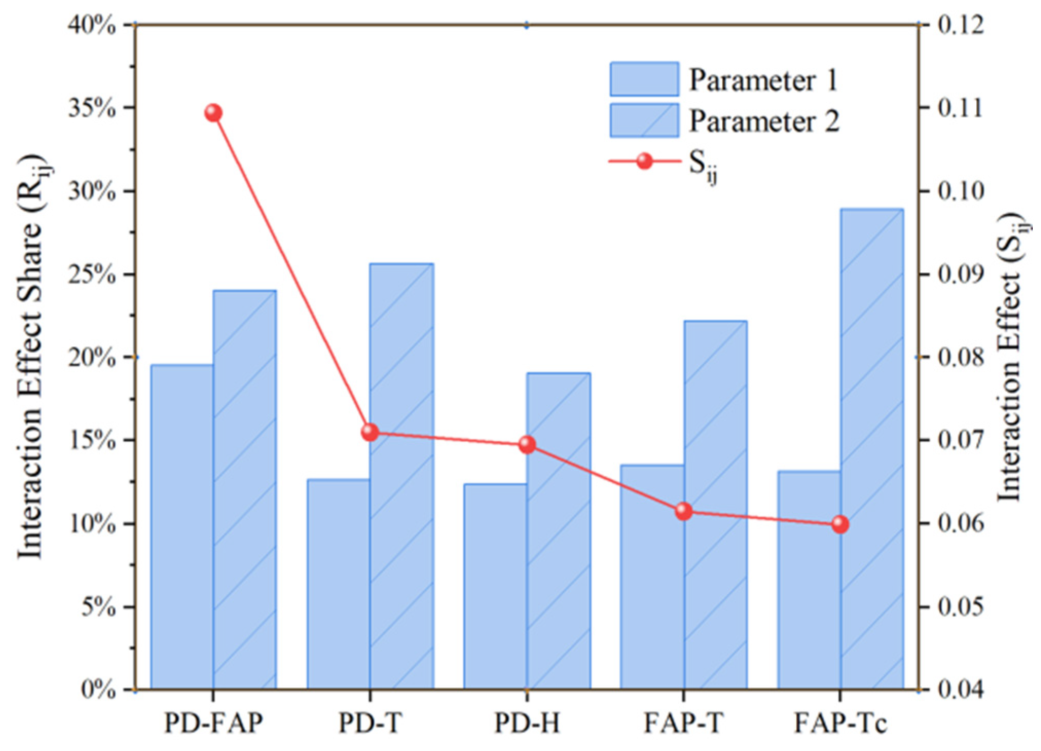 Buildings 15 03858 g010 Buildings 15 03858 g010