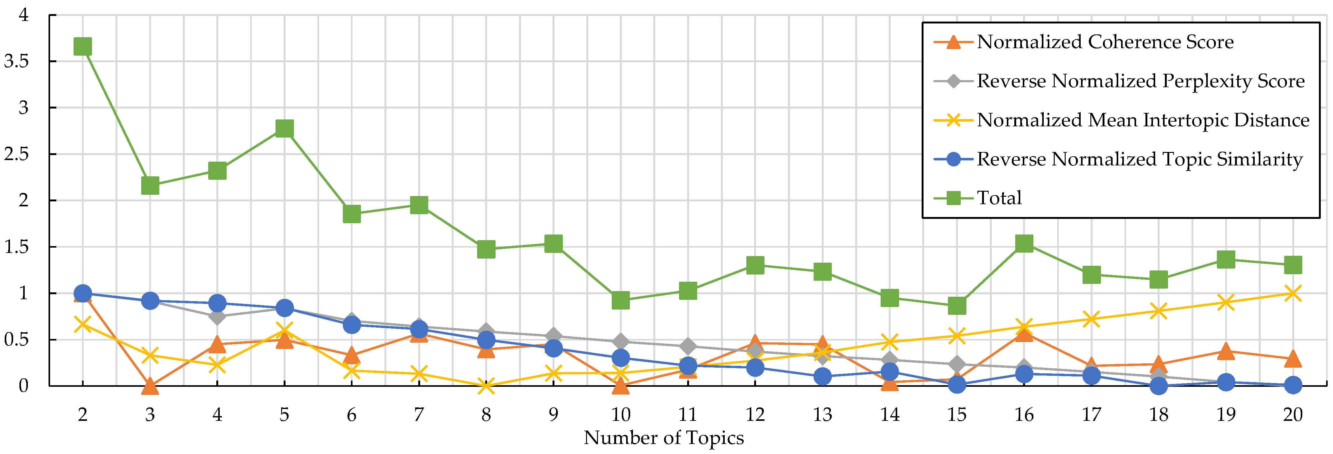 Buildings 15 03859 g002