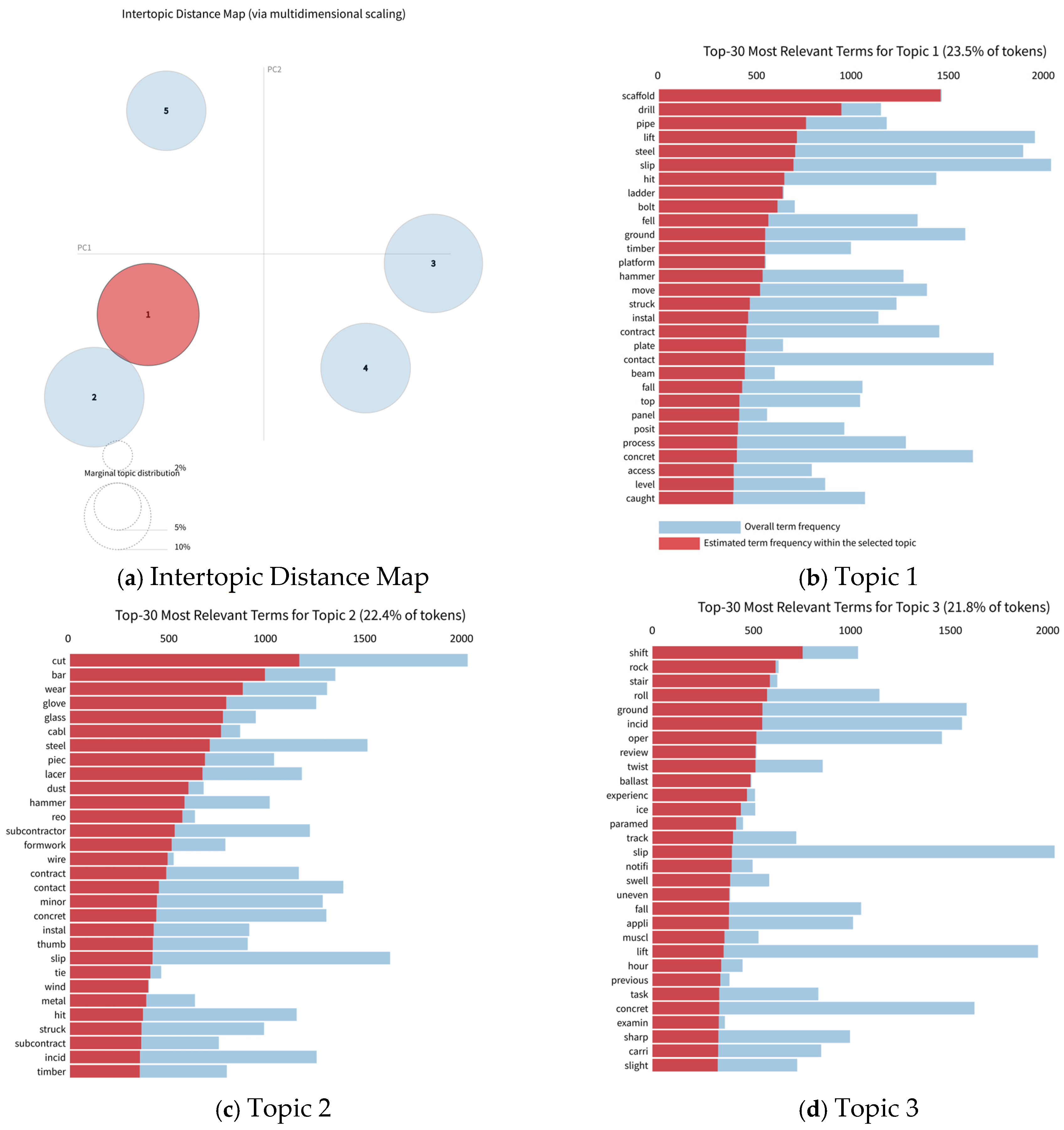 Buildings 15 03859 g004a