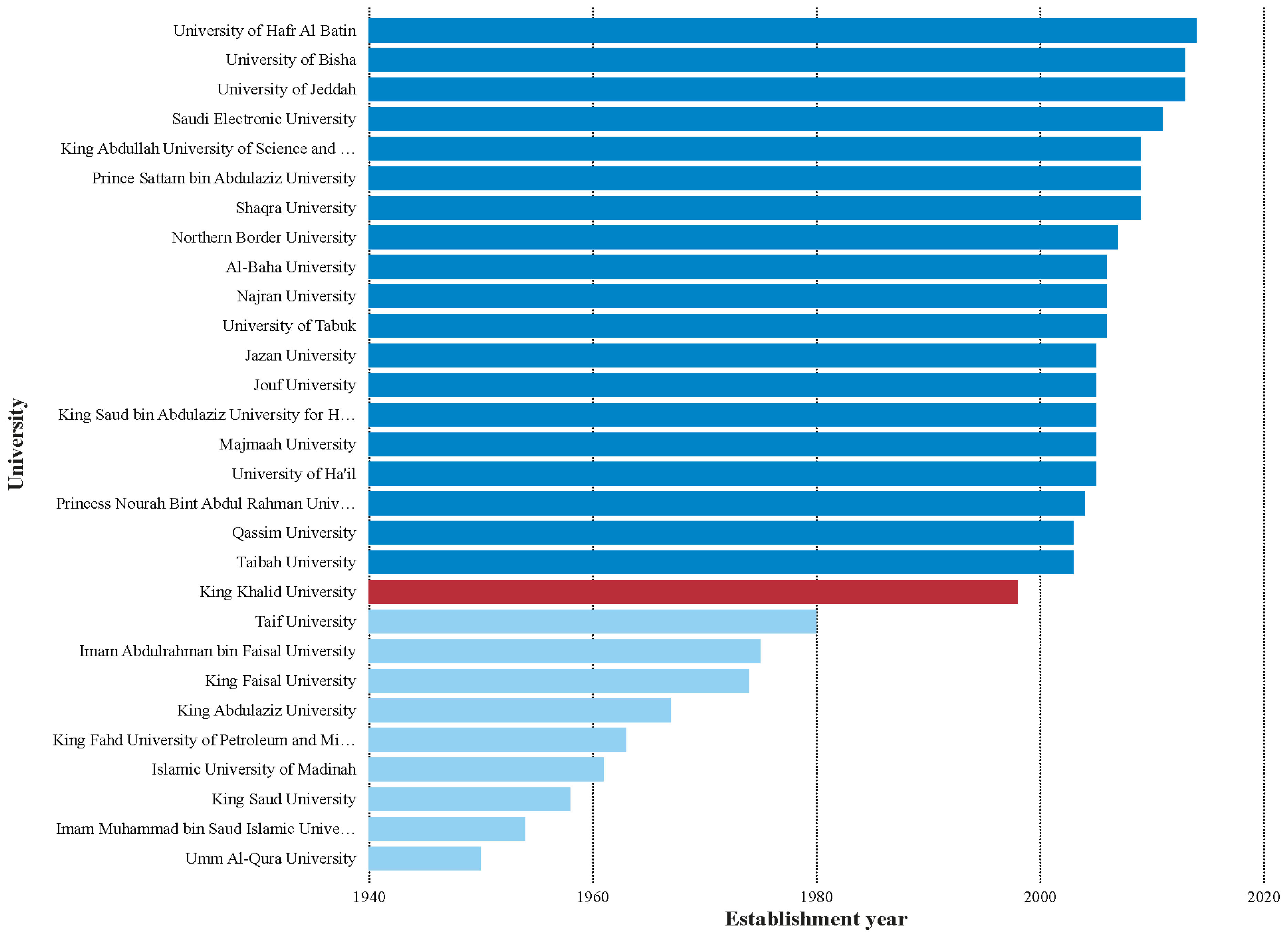 Buildings 15 03860 g003