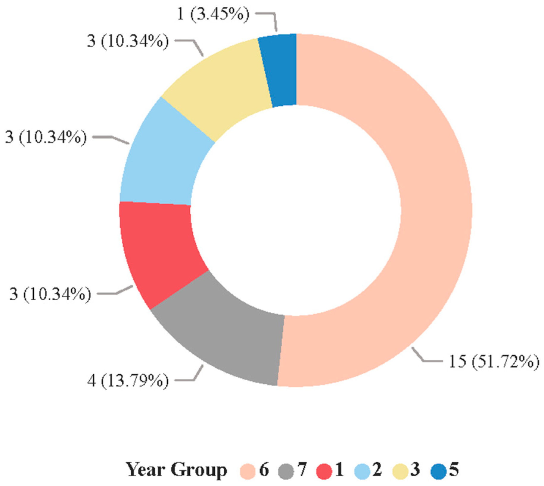 Buildings 15 03860 g004