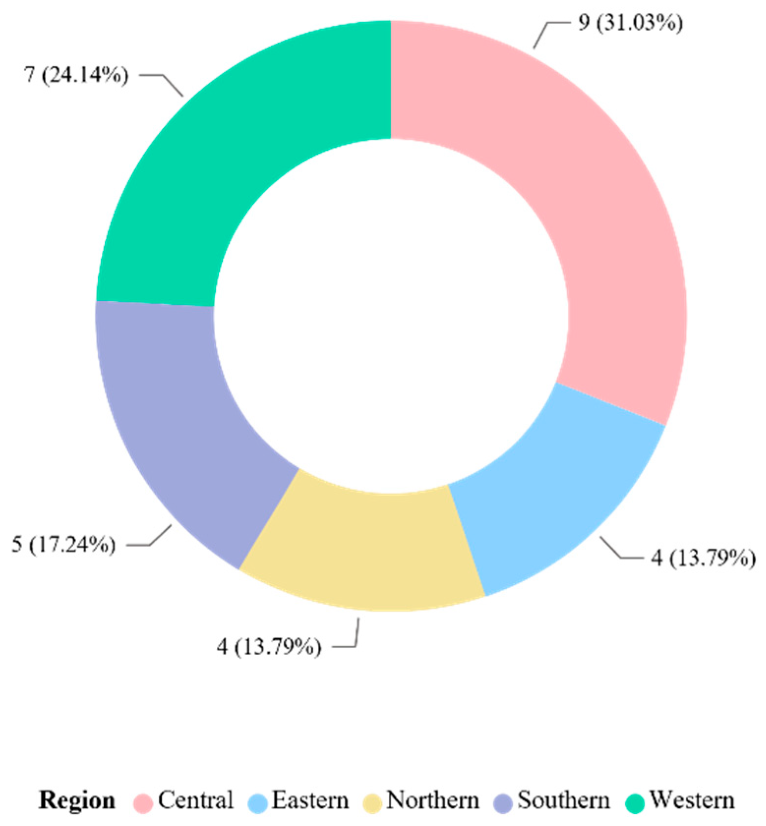 Buildings 15 03860 g006
