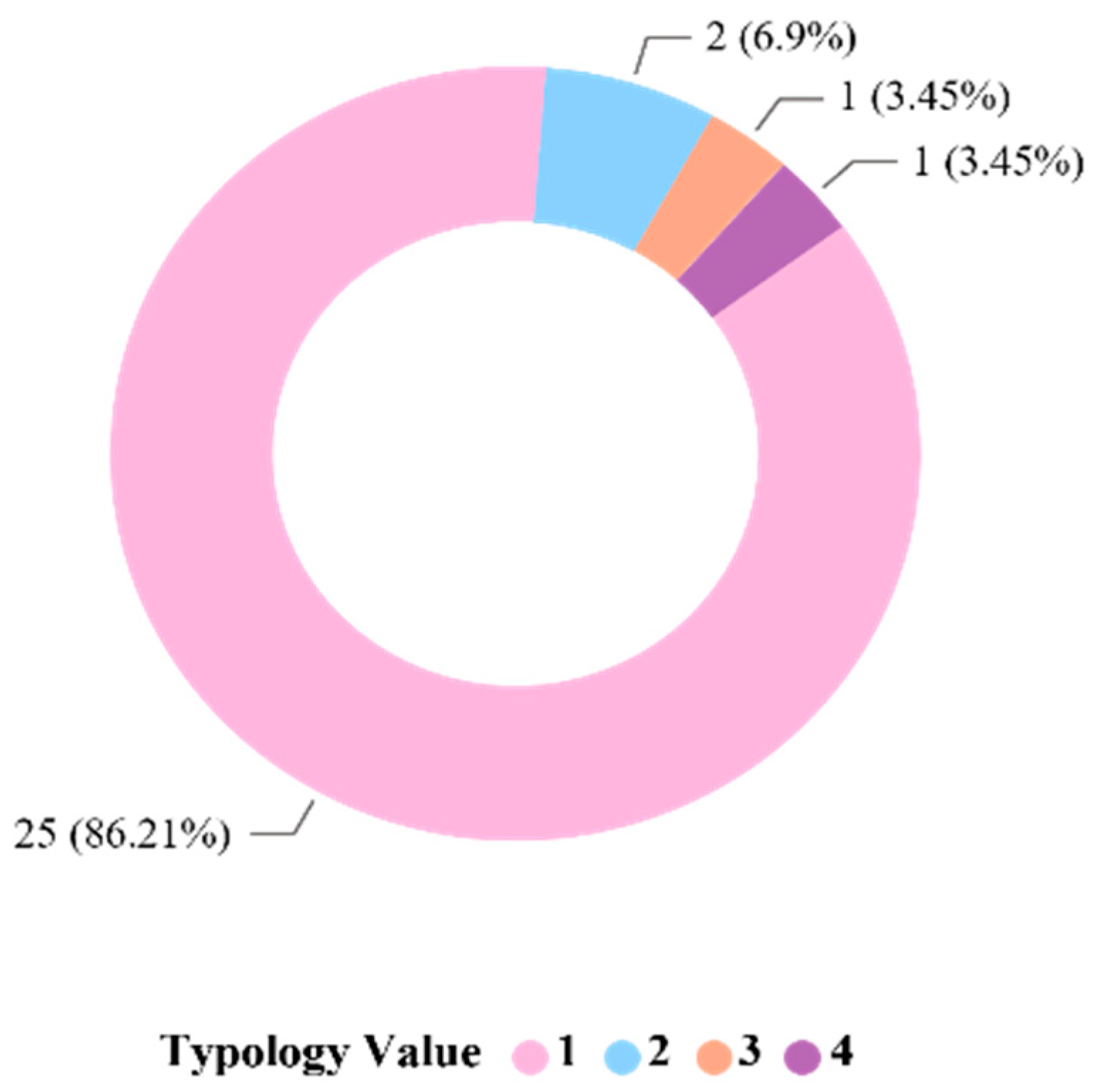 Buildings 15 03860 g007