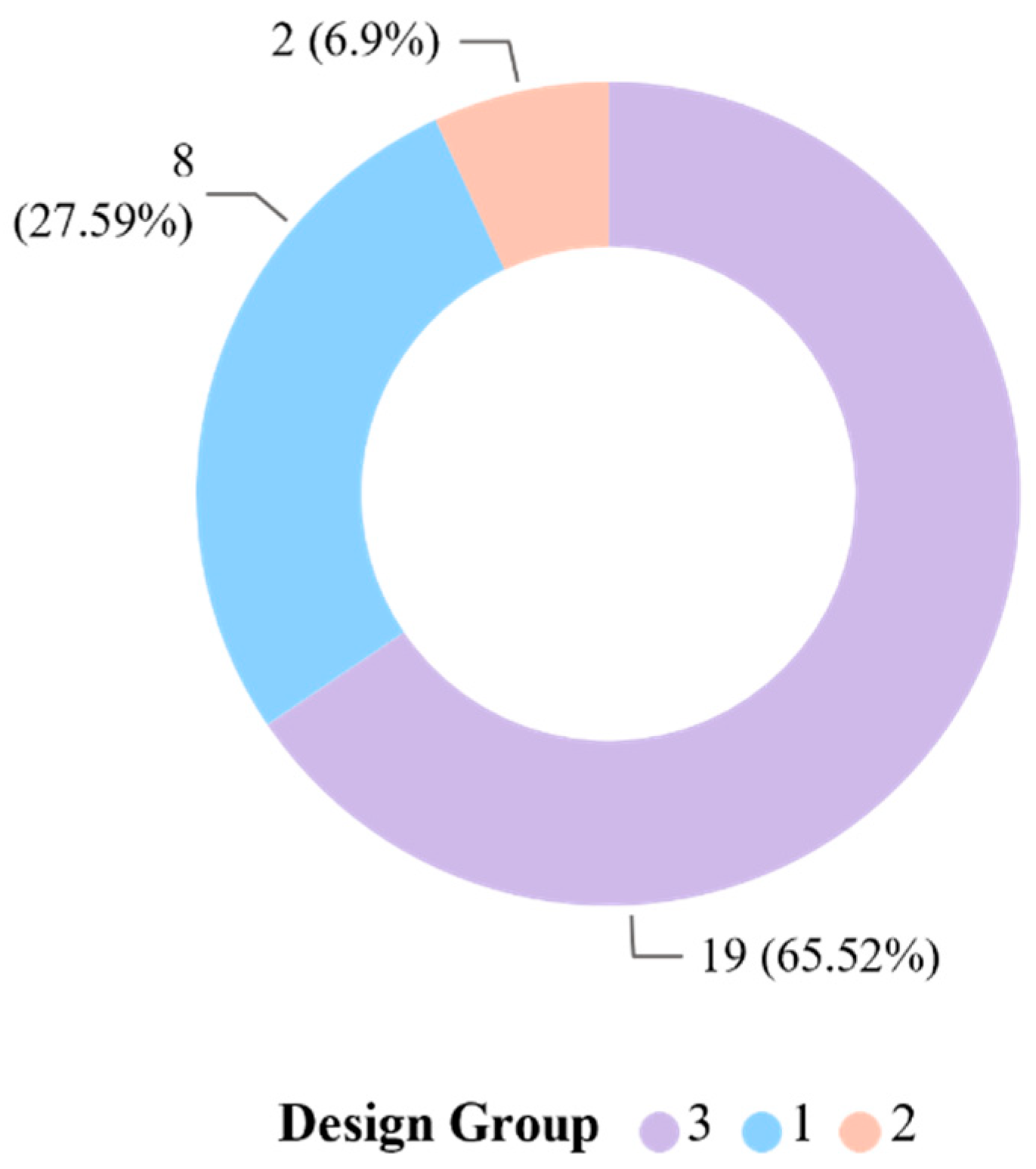 Buildings 15 03860 g008