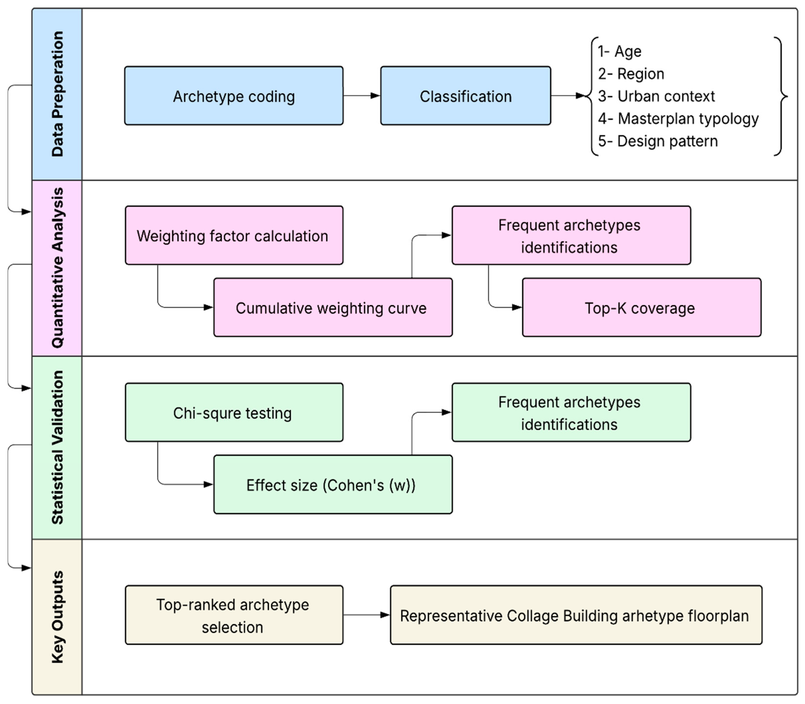 Buildings 15 03860 g009