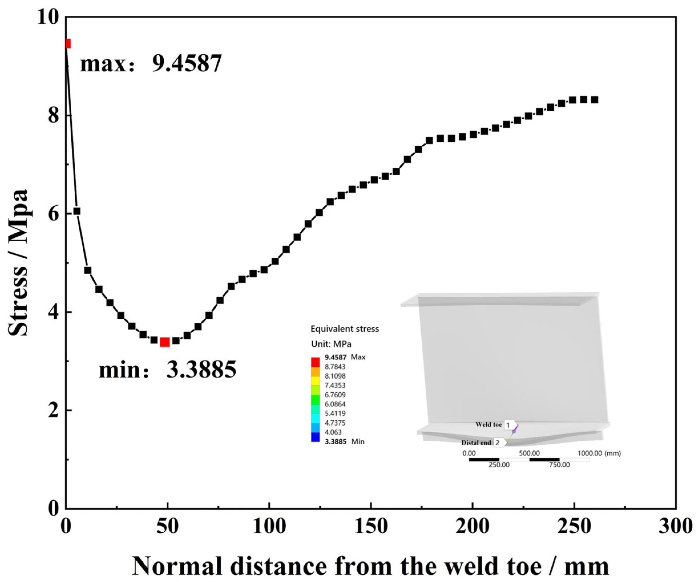 Buildings 15 03862 g009