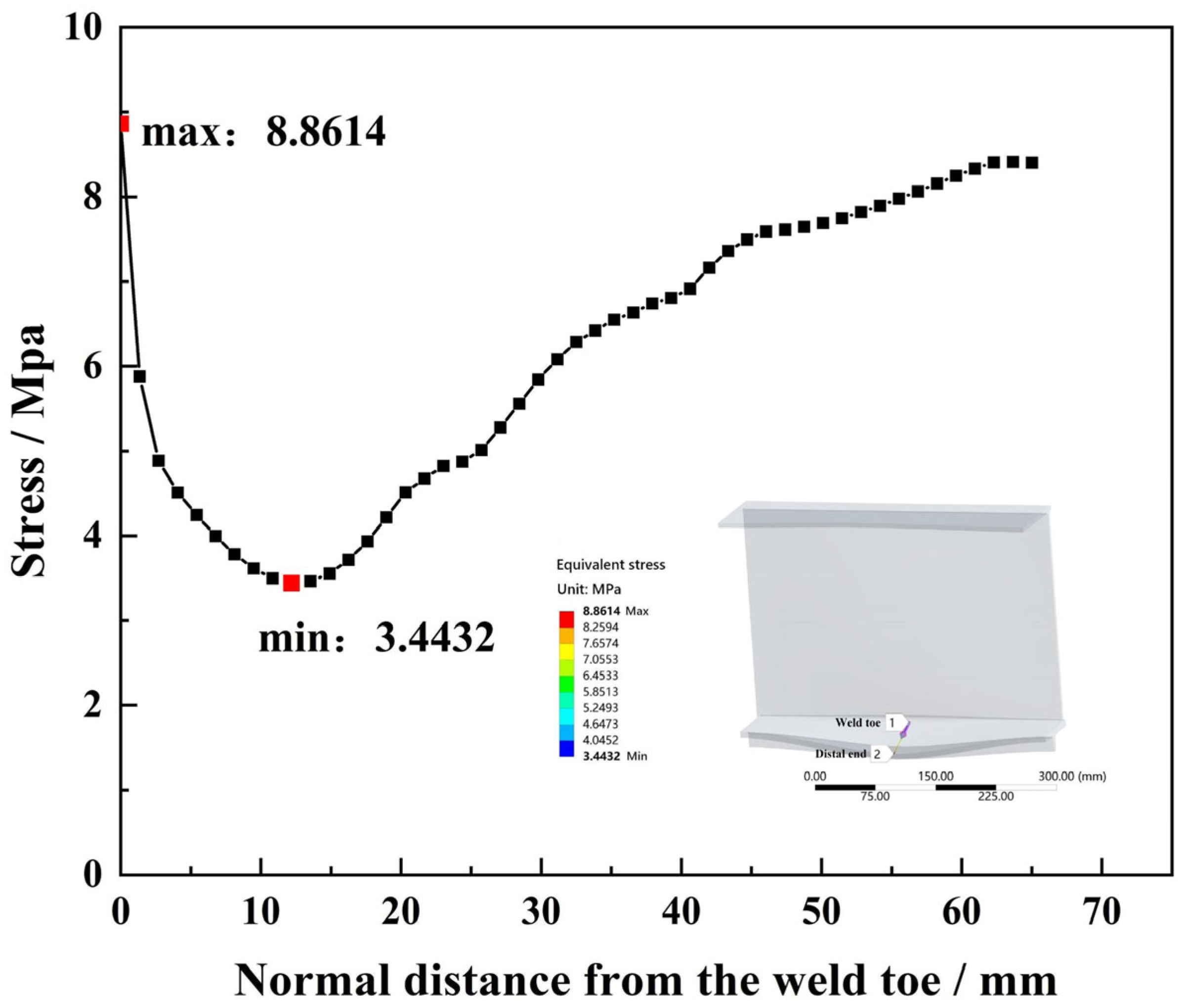 Buildings 15 03862 g010