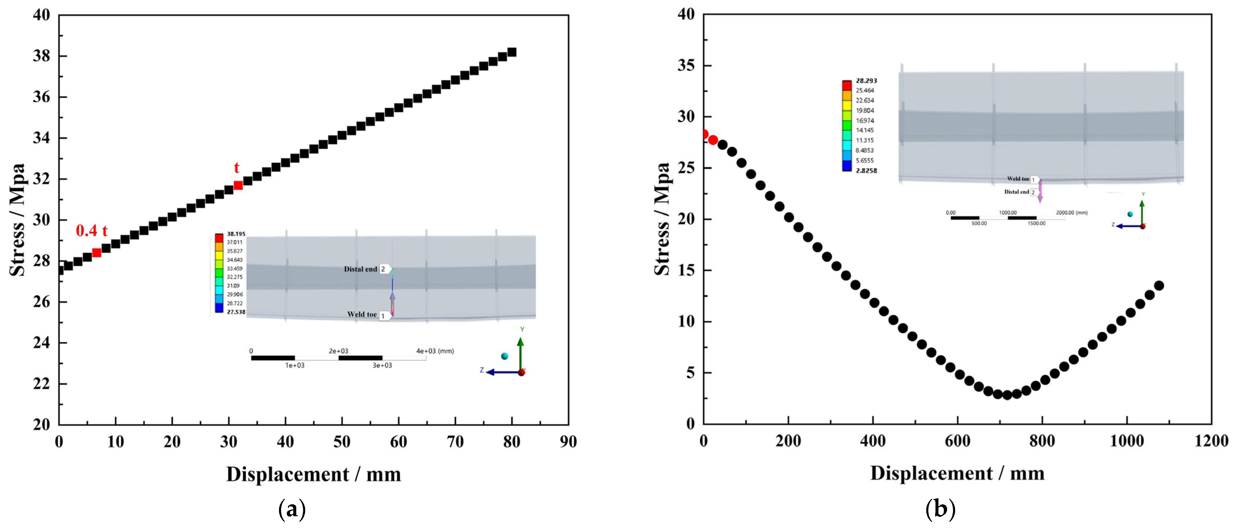 Buildings 15 03862 g026