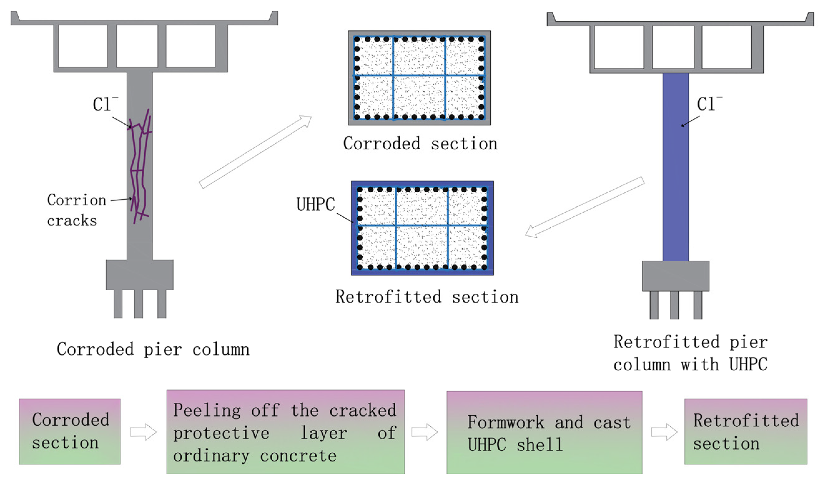 Buildings 15 03863 g001 Buildings 15 03863 g001
