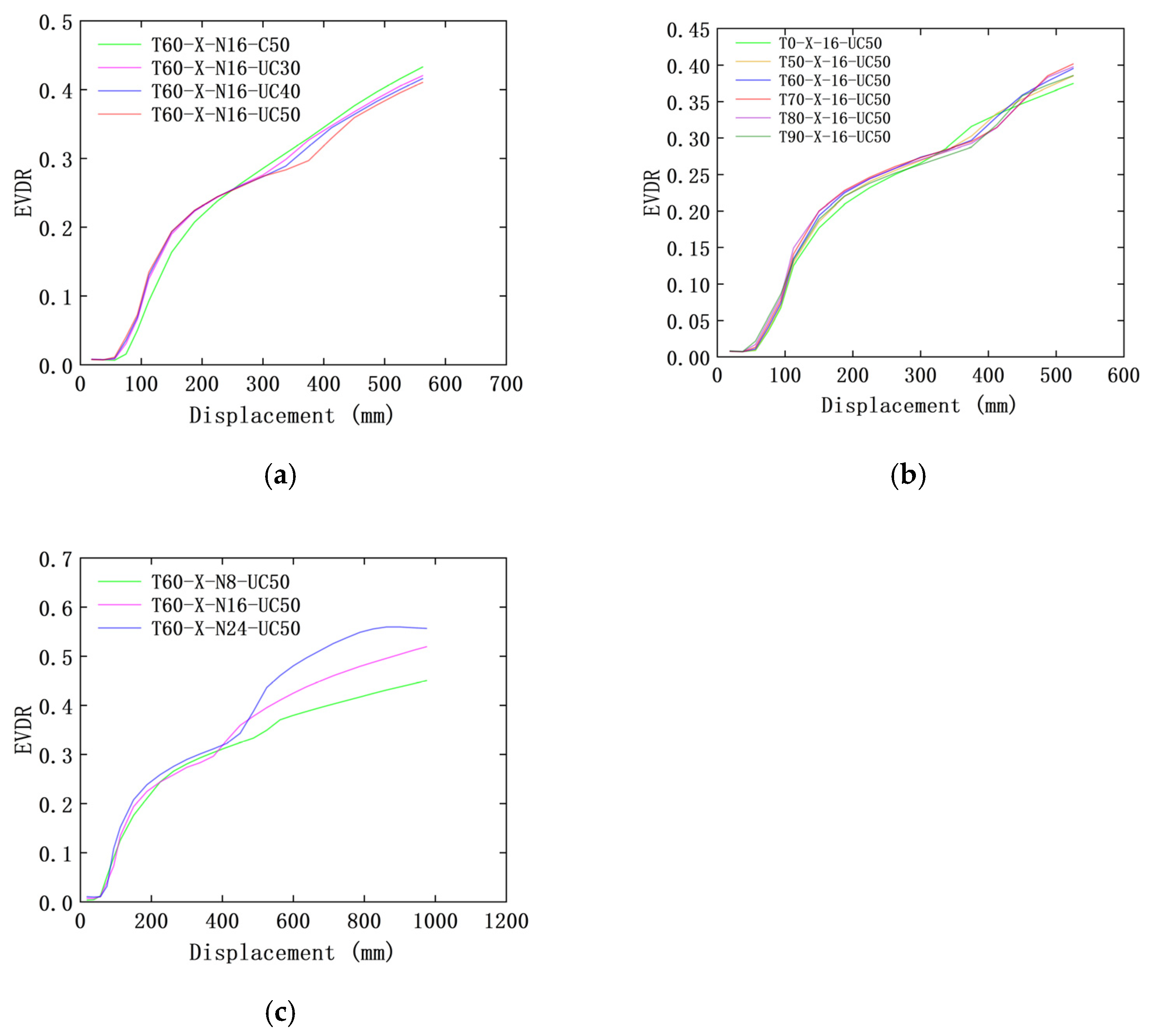 Buildings 15 03863 g013 Buildings 15 03863 g013