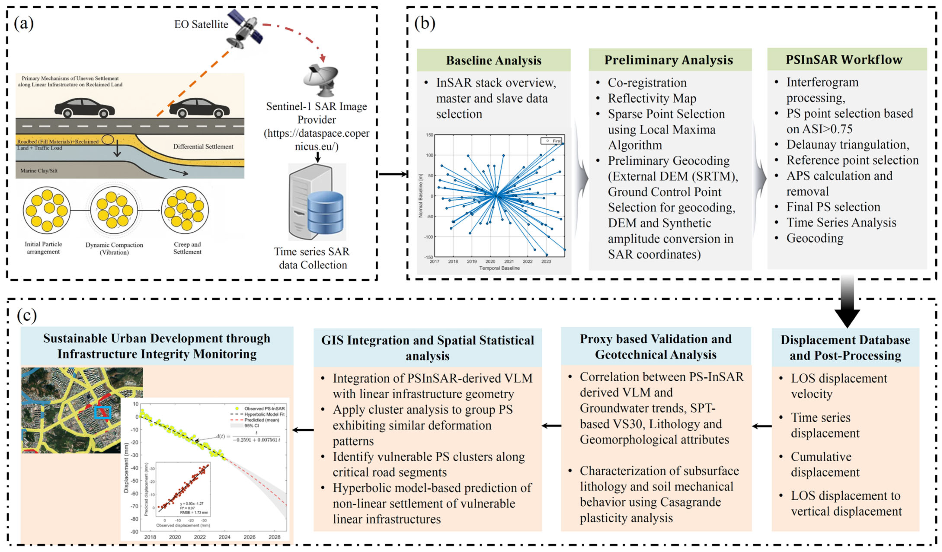 Buildings 15 03865 g003 Buildings 15 03865 g003