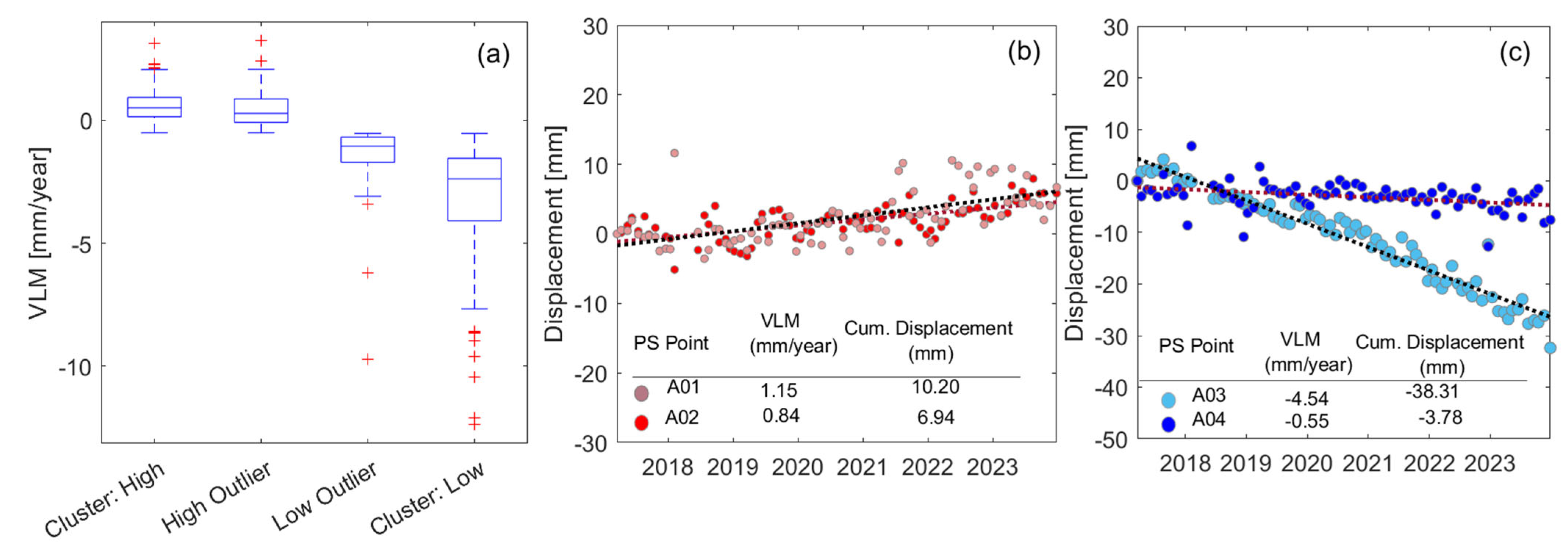 Buildings 15 03865 g008 Buildings 15 03865 g008