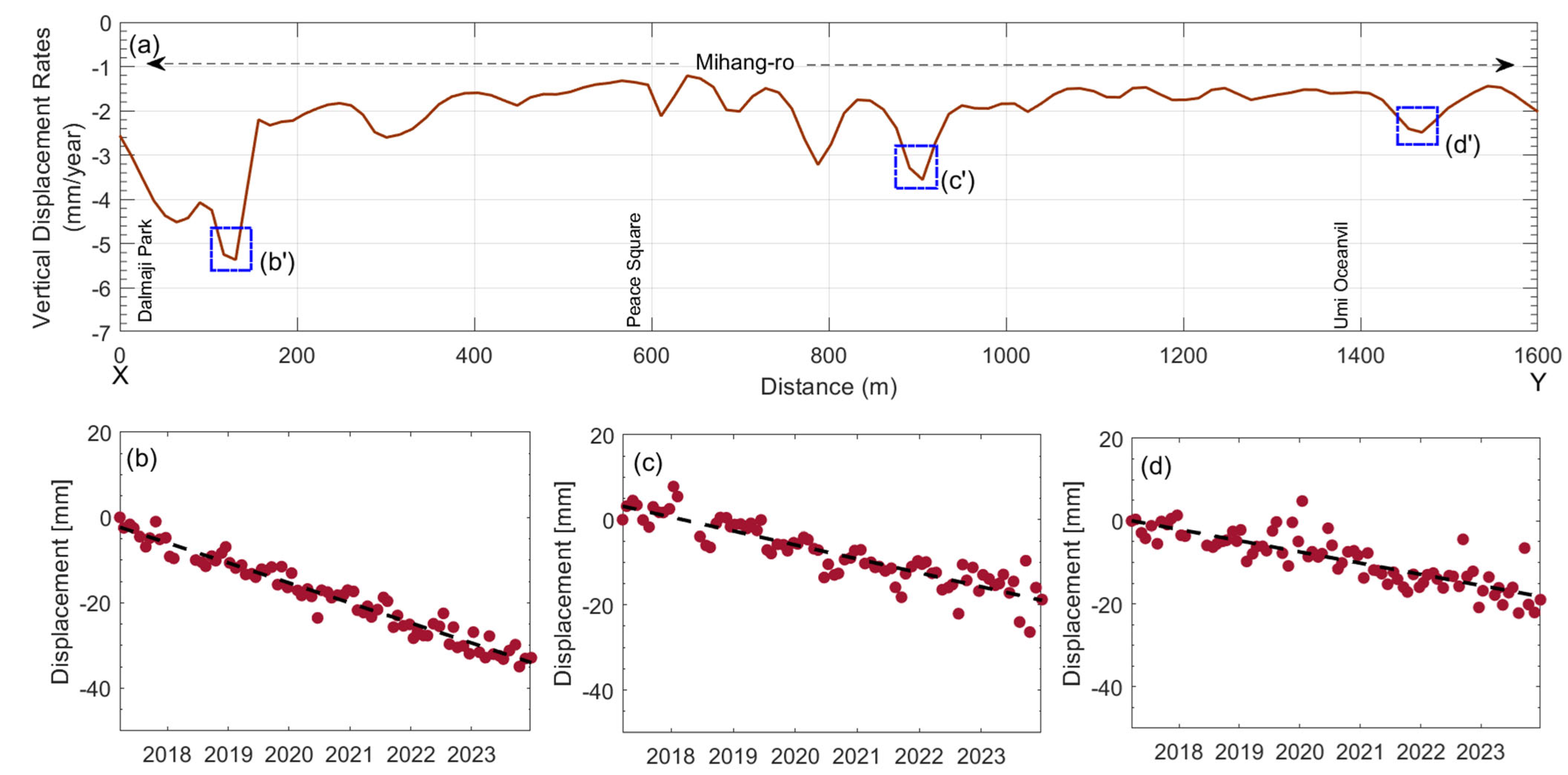 Buildings 15 03865 g009 Buildings 15 03865 g009