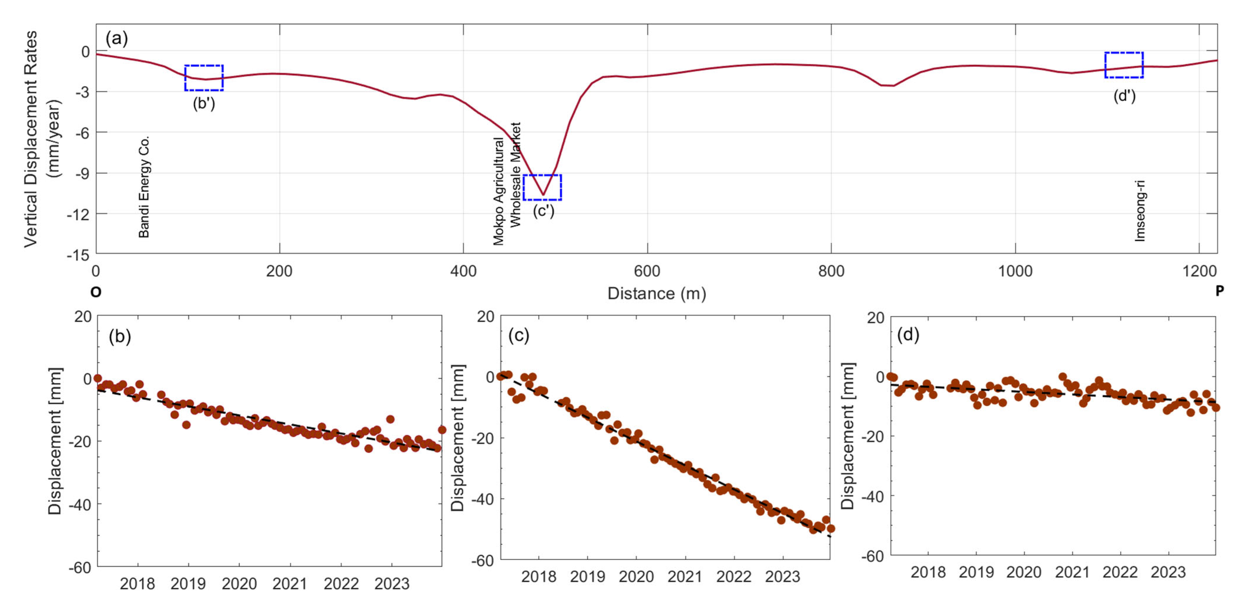 Buildings 15 03865 g010 Buildings 15 03865 g010