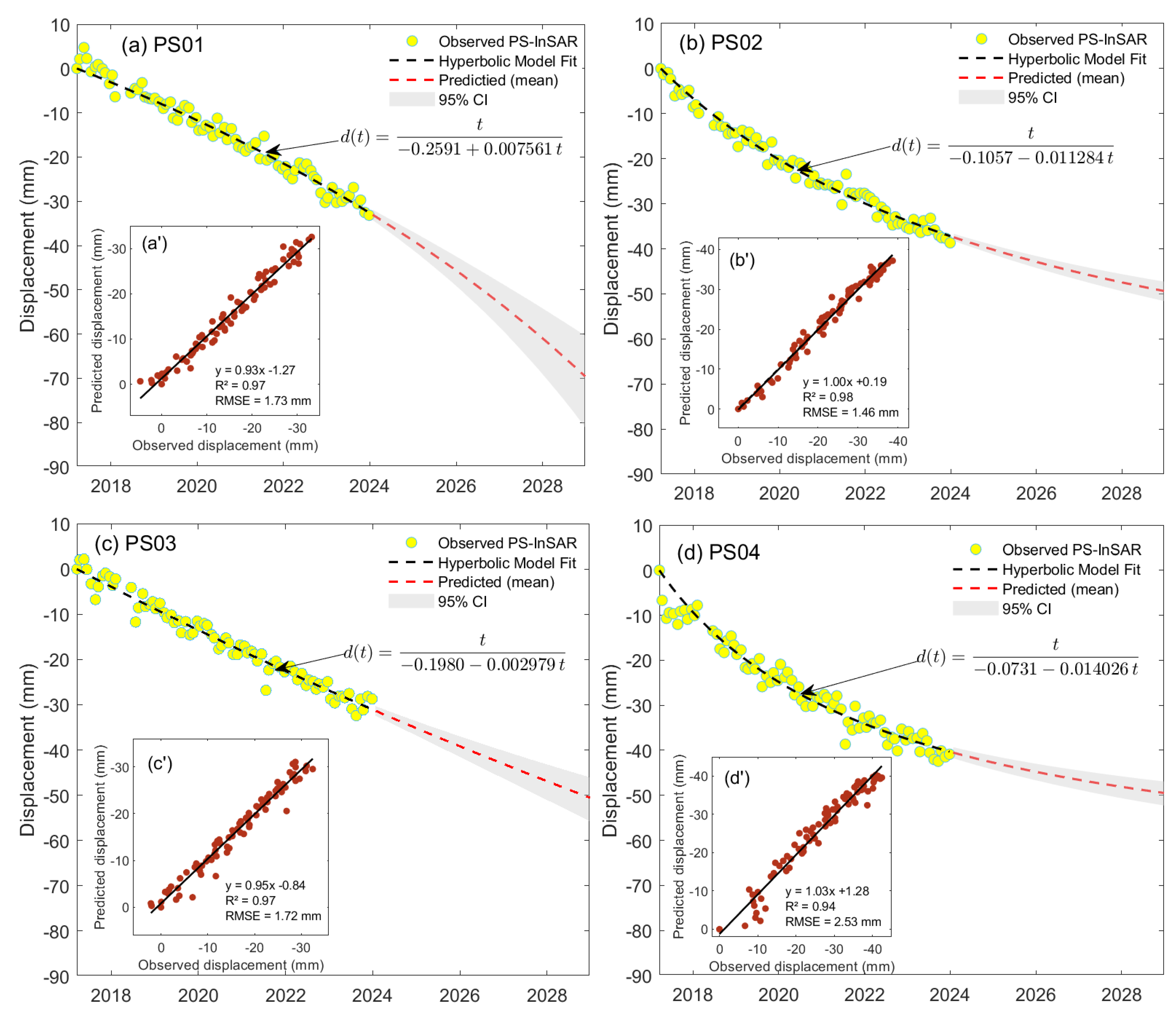 Buildings 15 03865 g011 Buildings 15 03865 g011