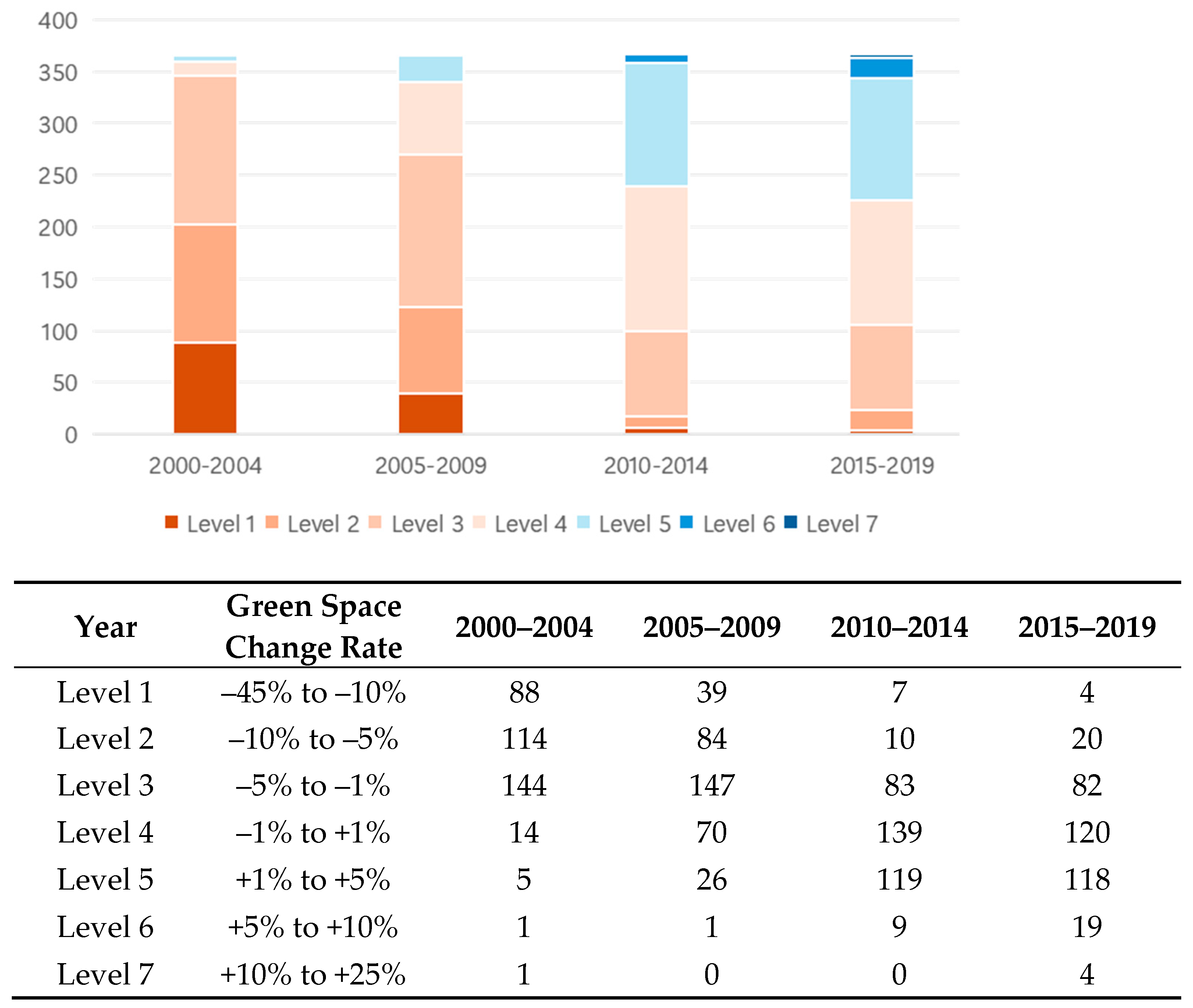 Buildings 15 03866 g003