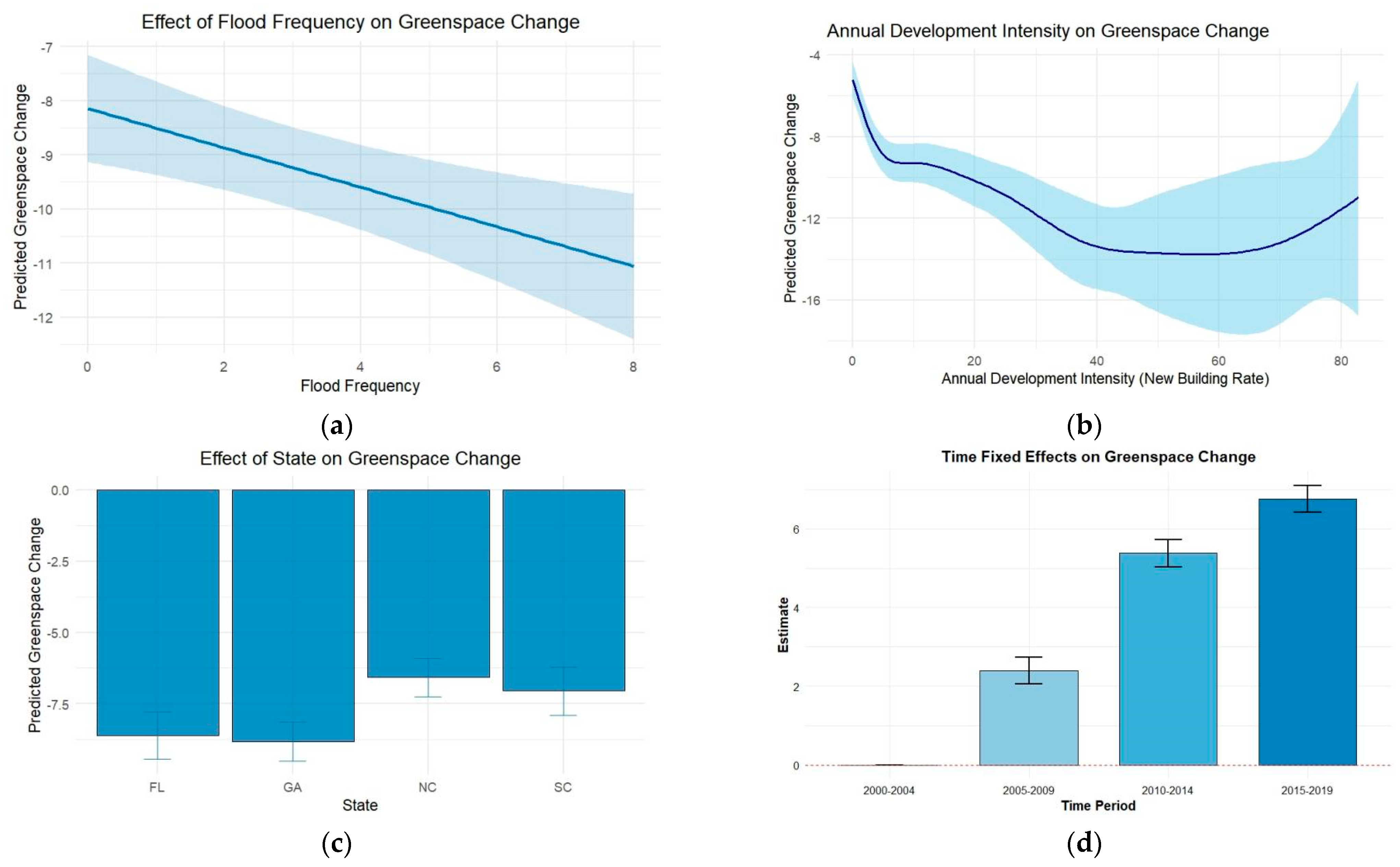 Buildings 15 03866 g005