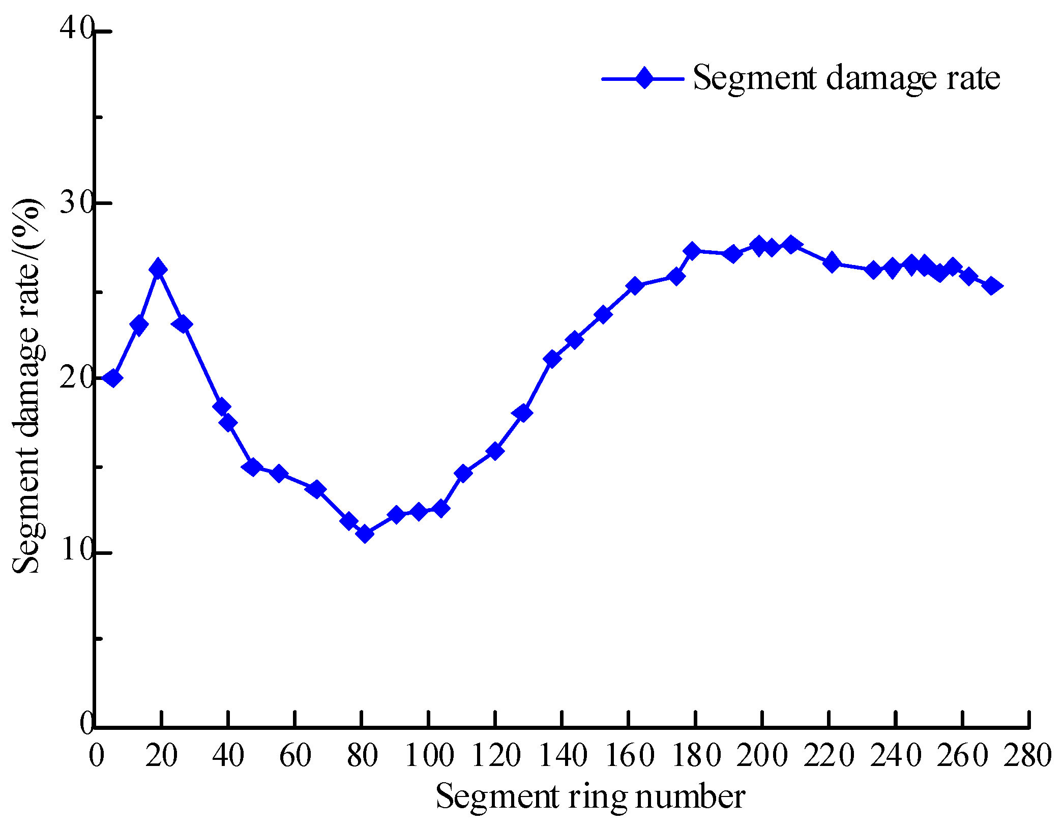 Buildings 15 03867 g003 Buildings 15 03867 g003
