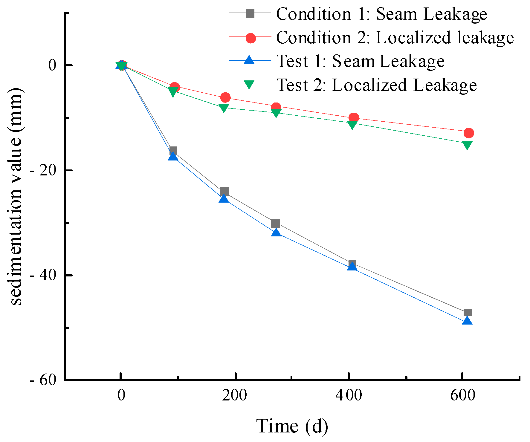 Buildings 15 03867 g008 Buildings 15 03867 g008