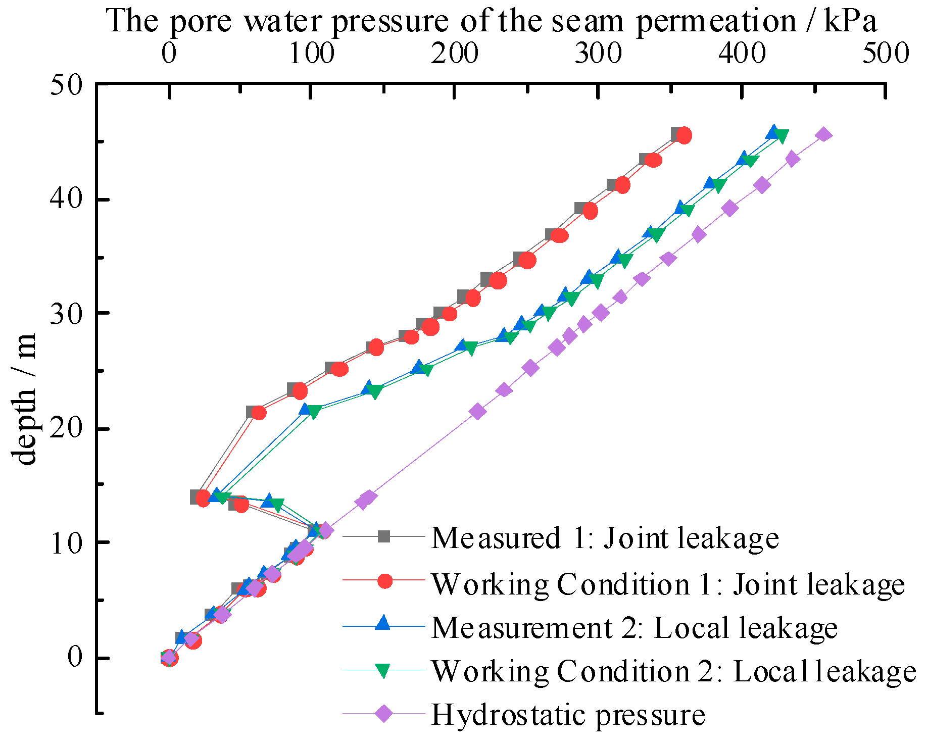 Buildings 15 03867 g009 Buildings 15 03867 g009