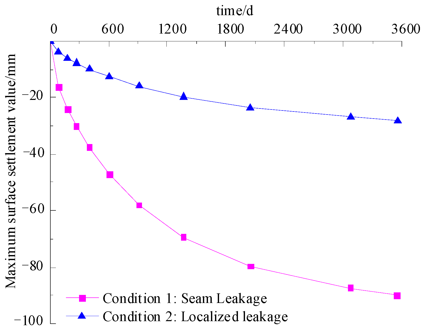 Buildings 15 03867 g016 Buildings 15 03867 g016
