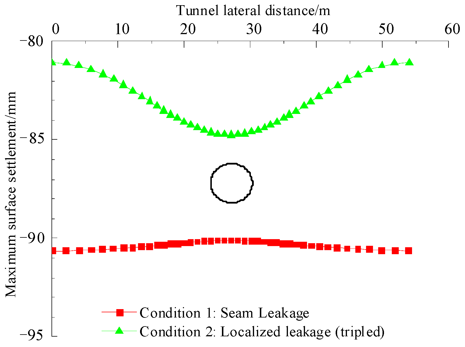 Buildings 15 03867 g017 Buildings 15 03867 g017