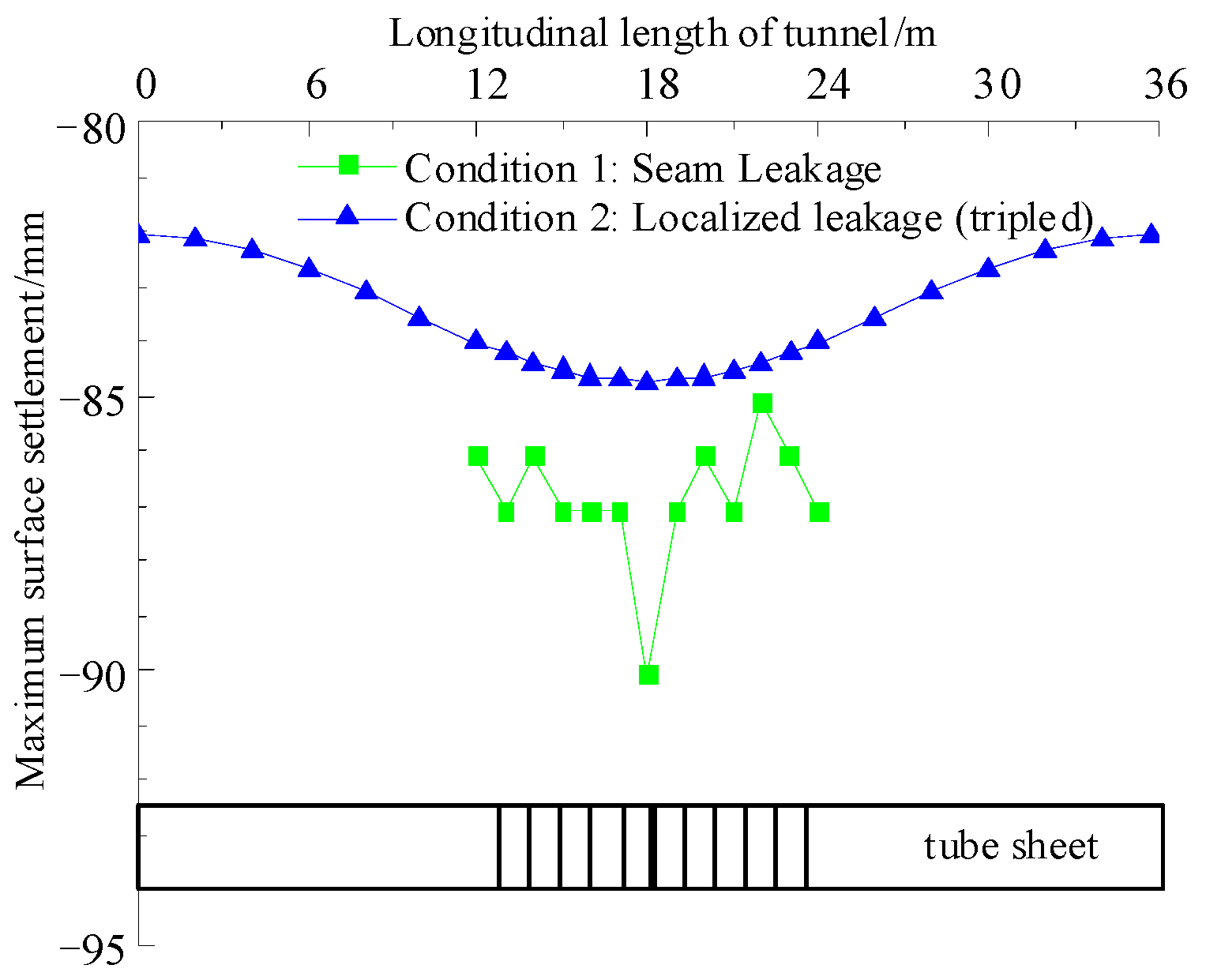 Buildings 15 03867 g018 Buildings 15 03867 g018