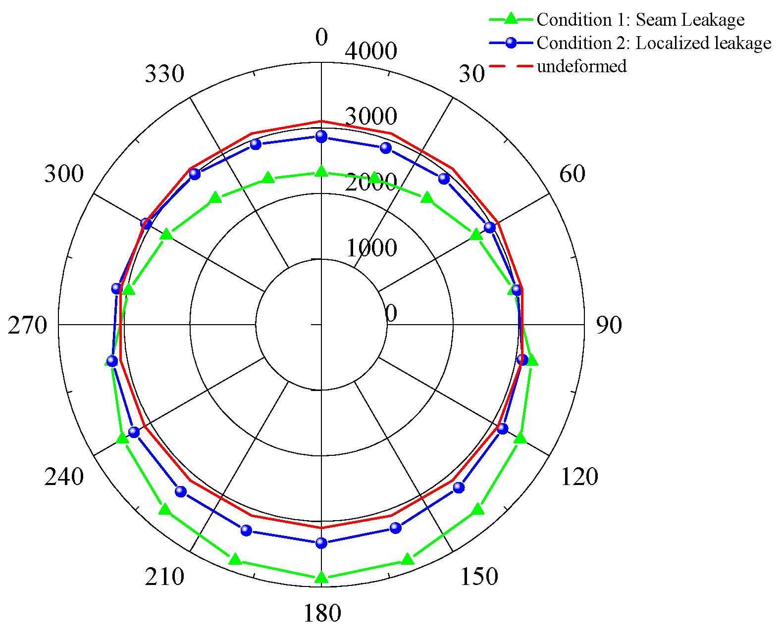 Buildings 15 03867 g020 Buildings 15 03867 g020