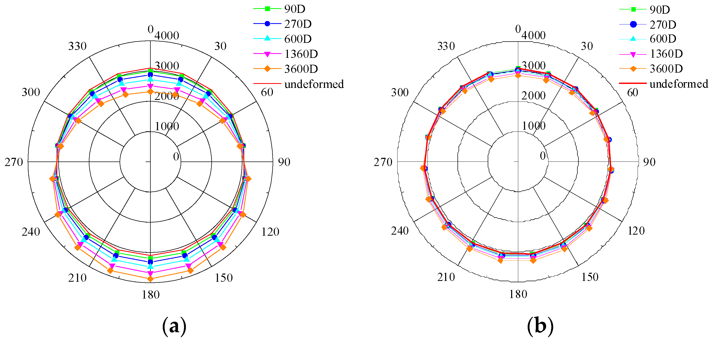 Buildings 15 03867 g021 Buildings 15 03867 g021