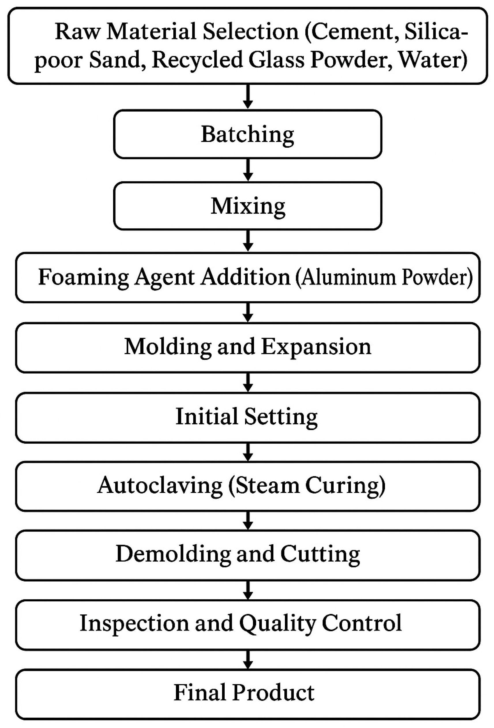 Buildings 15 03869 g001
