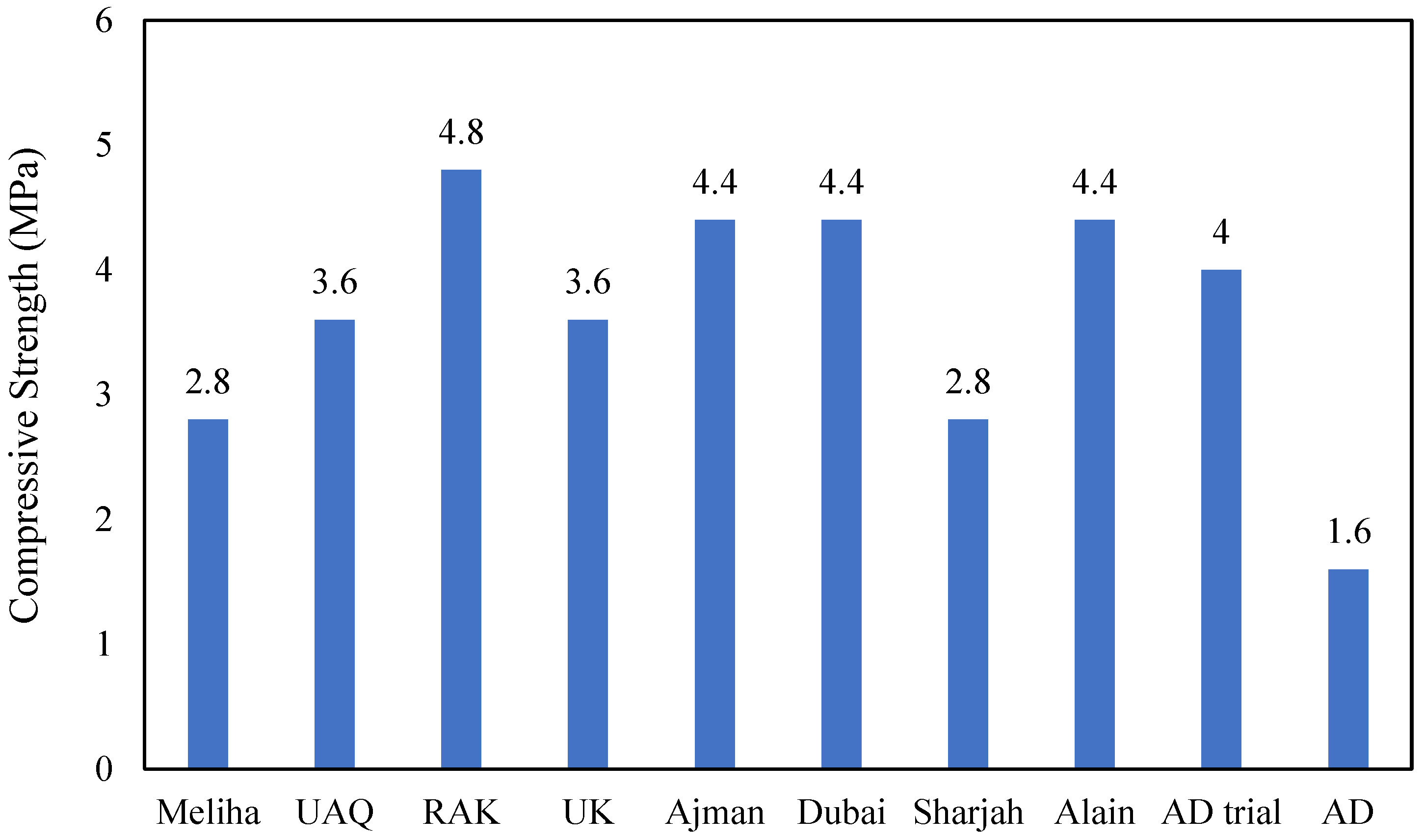 Buildings 15 03869 g007