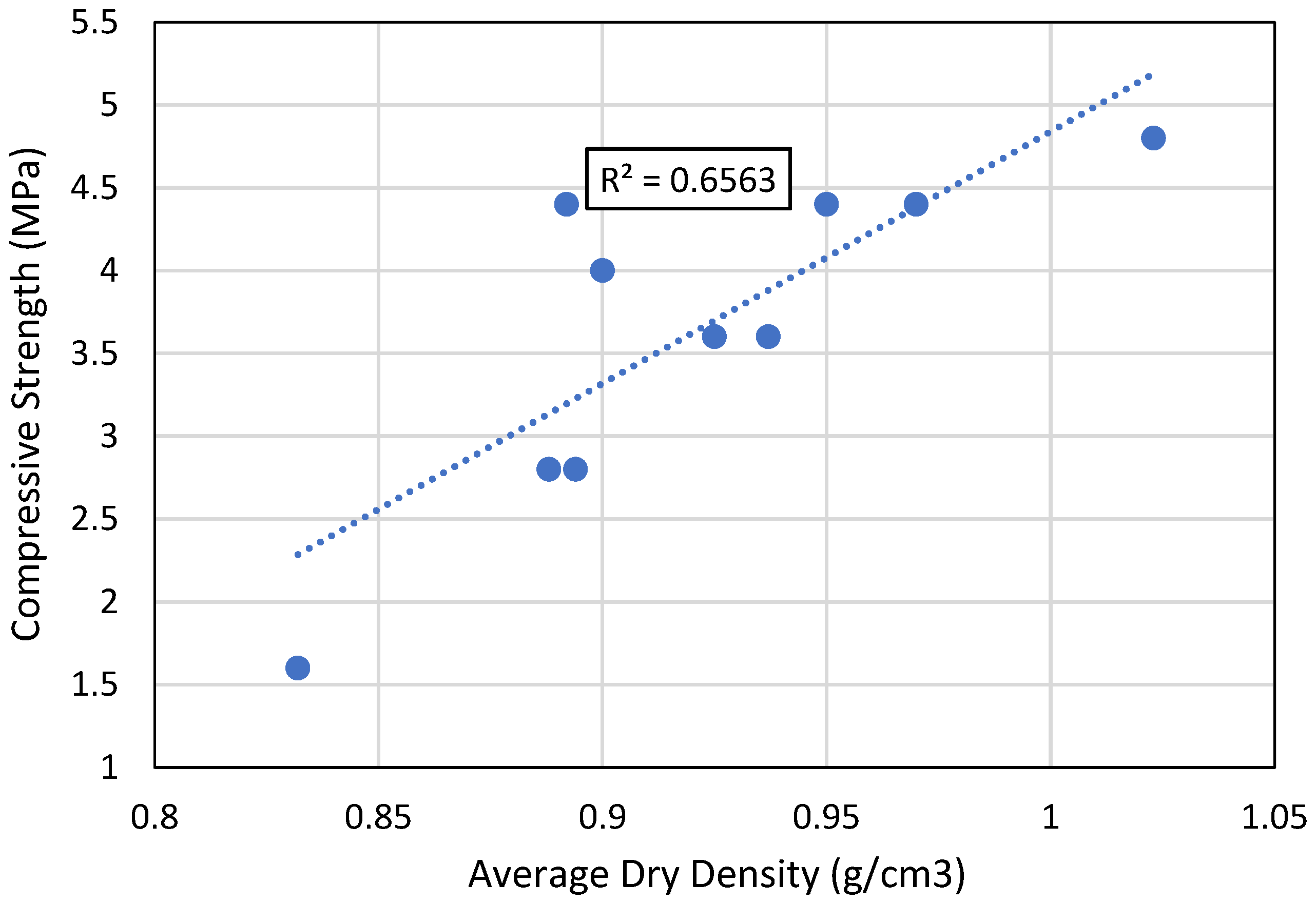 Buildings 15 03869 g008