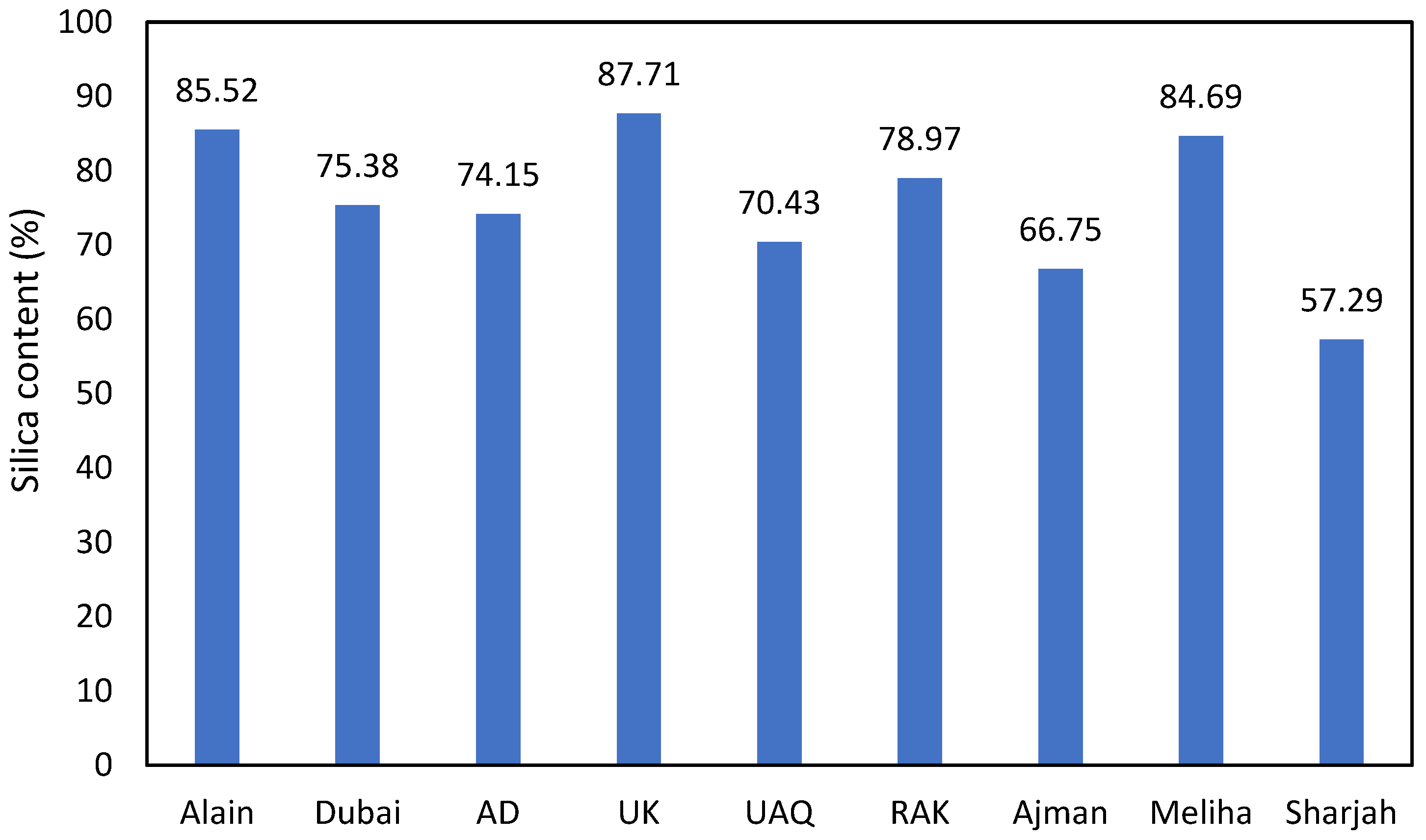 Buildings 15 03869 g009